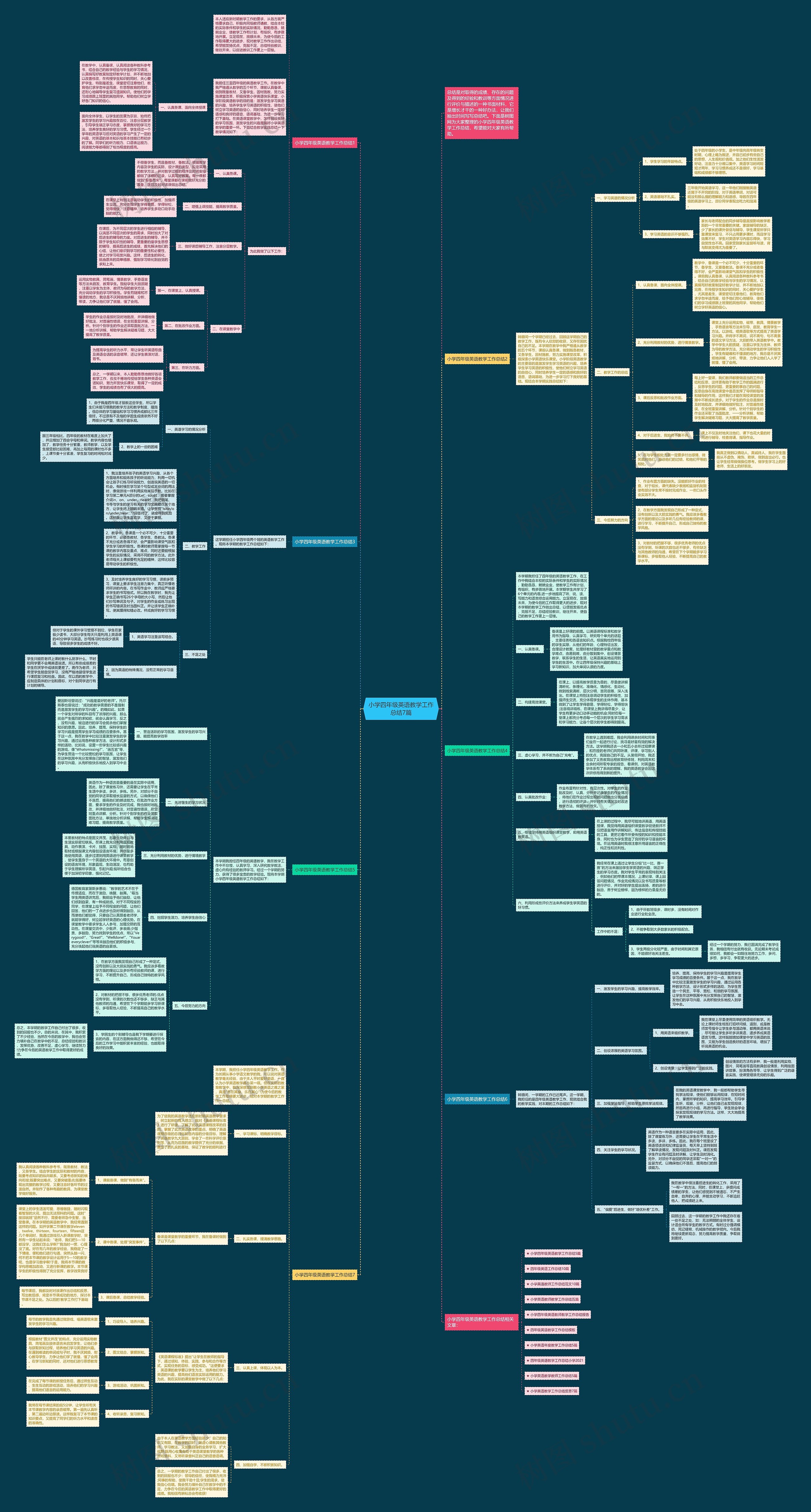 小学四年级英语教学工作总结7篇思维导图