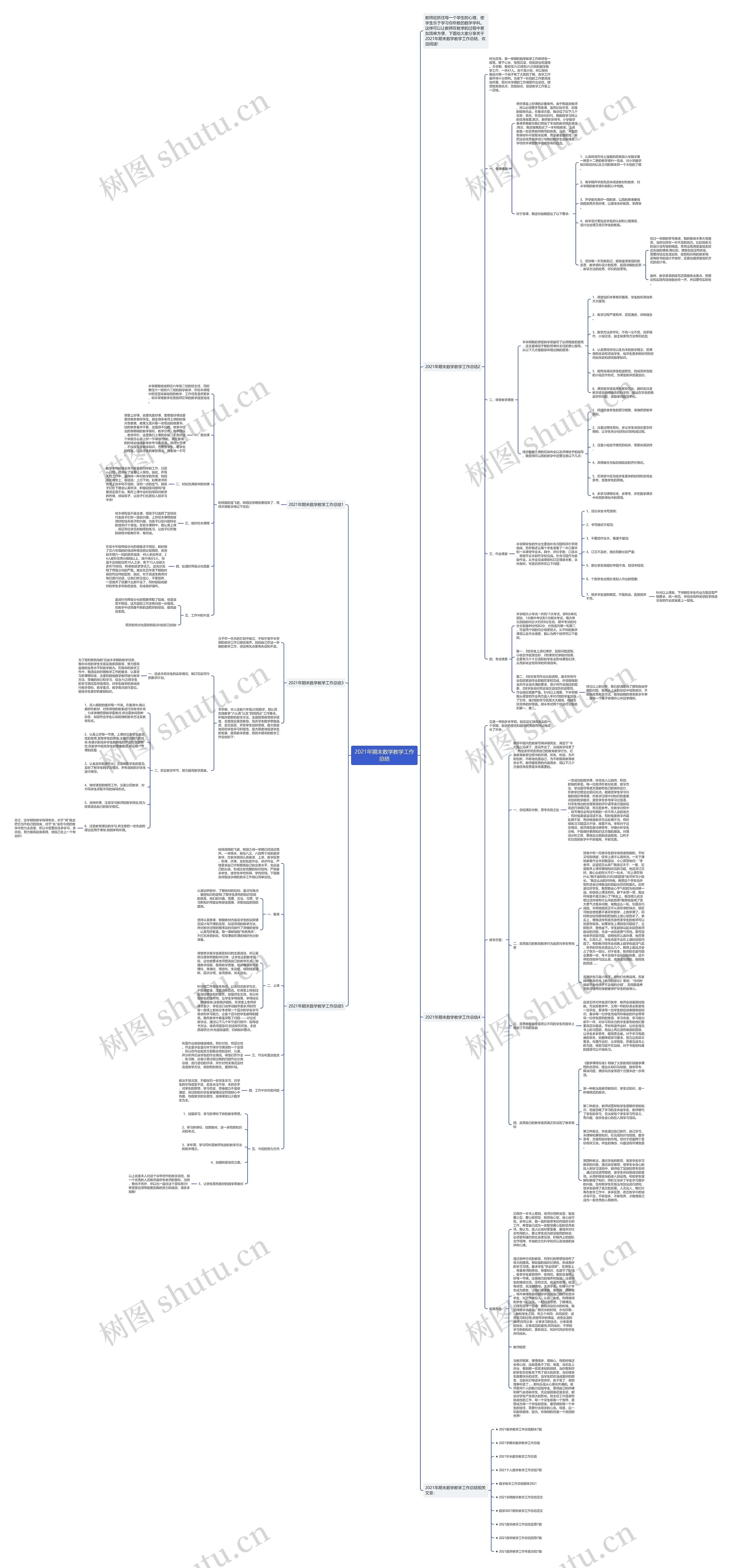 2021年期末数学教学工作总结思维导图