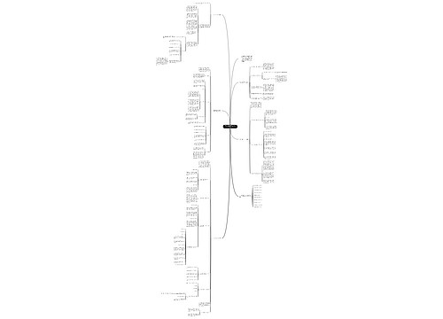 2021数学教学工作心得总结思维导图