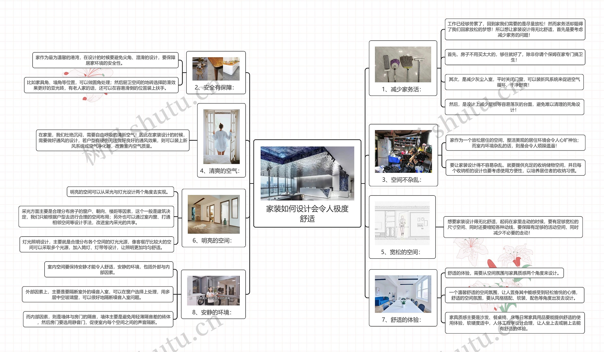 家装如何设计会令人极度舒适思维导图