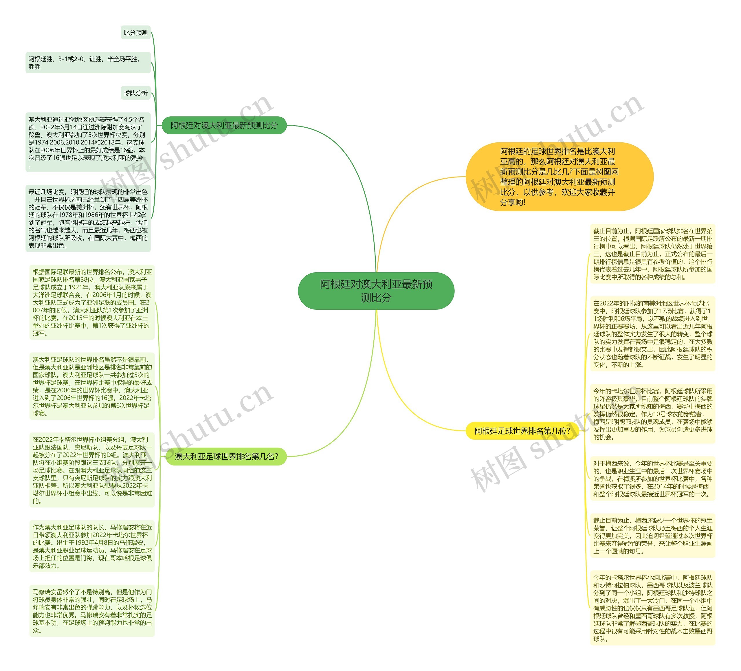 阿根廷对澳大利亚最新预测比分思维导图