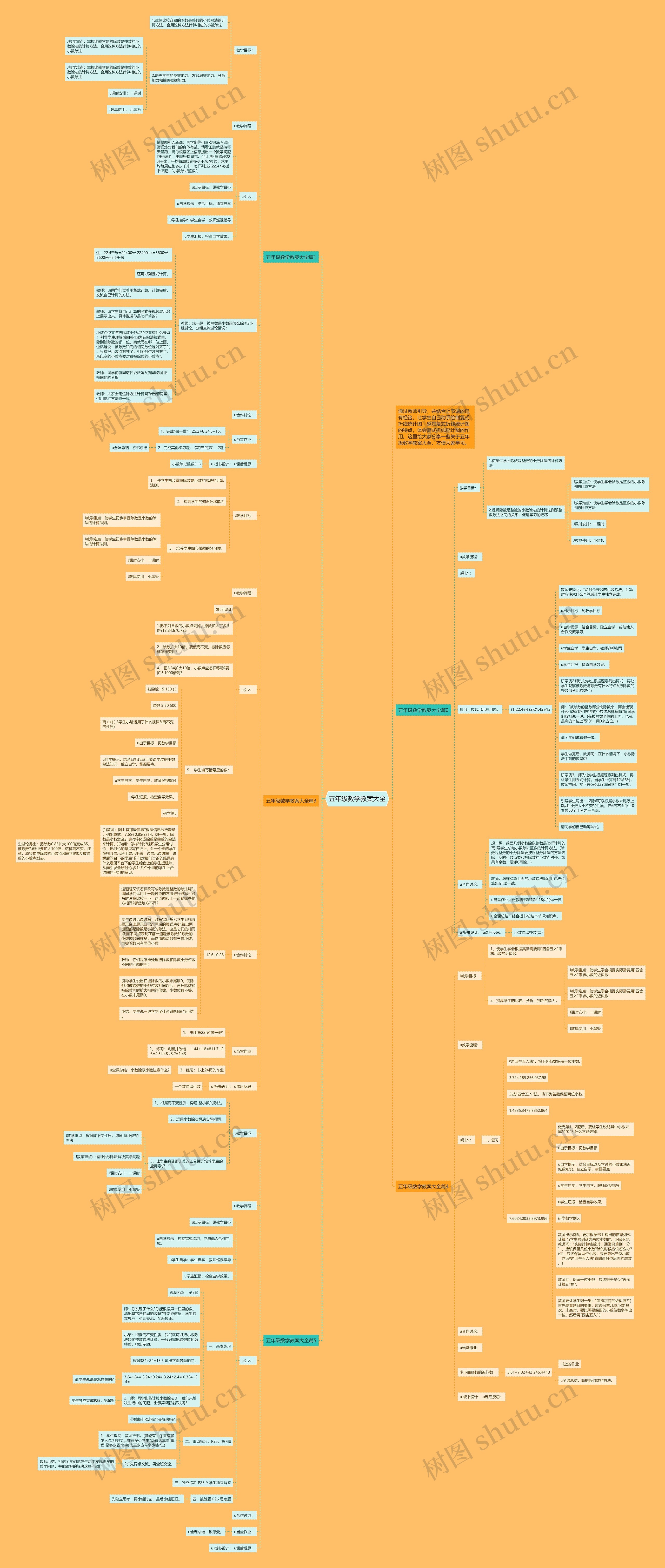 五年级数学教案大全思维导图
