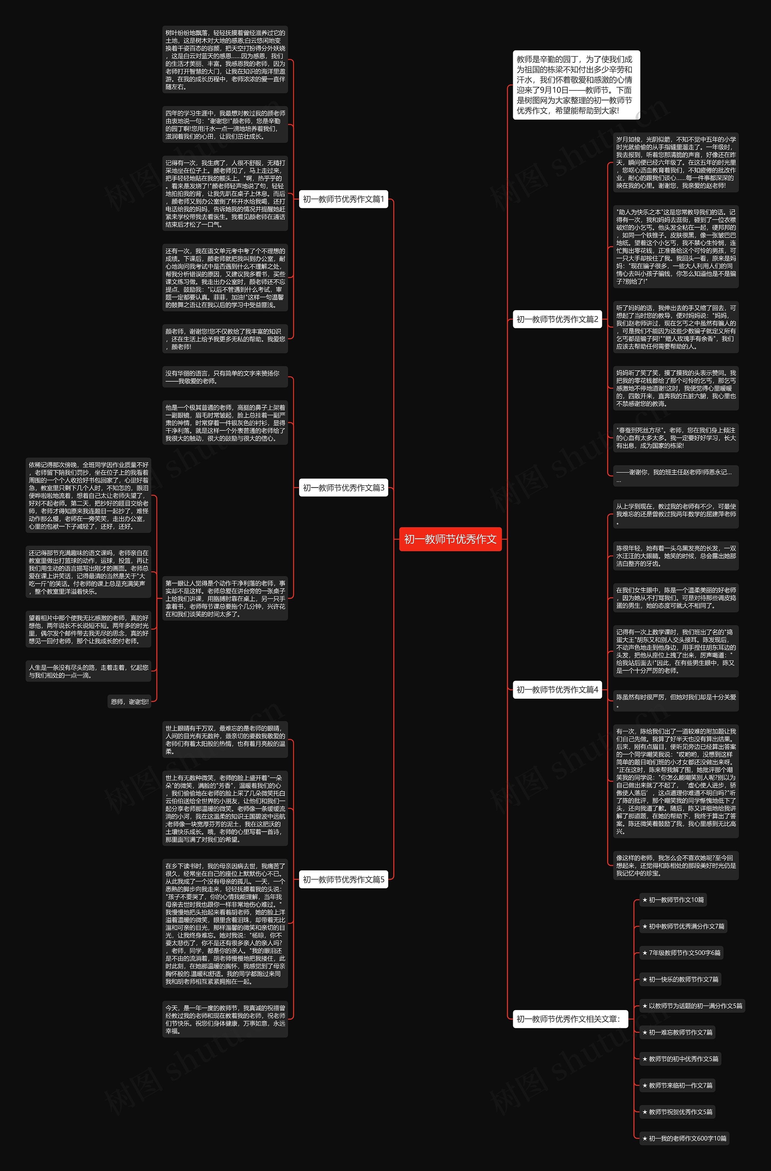 初一教师节优秀作文思维导图