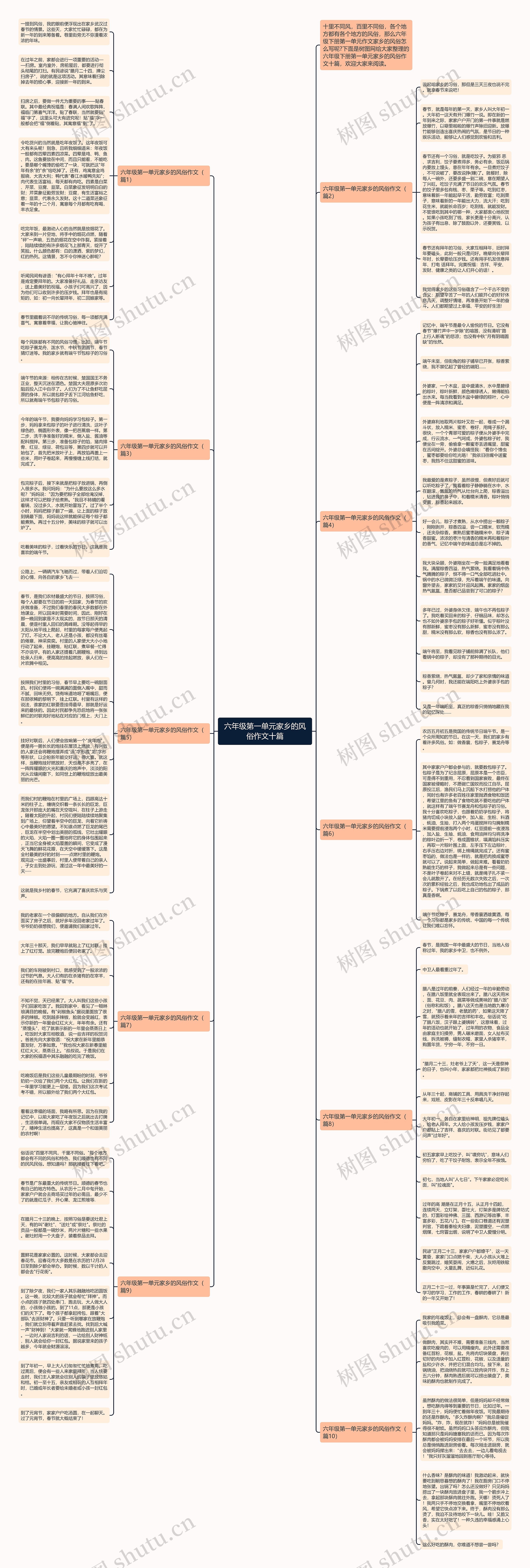 六年级第一单元家乡的风俗作文十篇思维导图