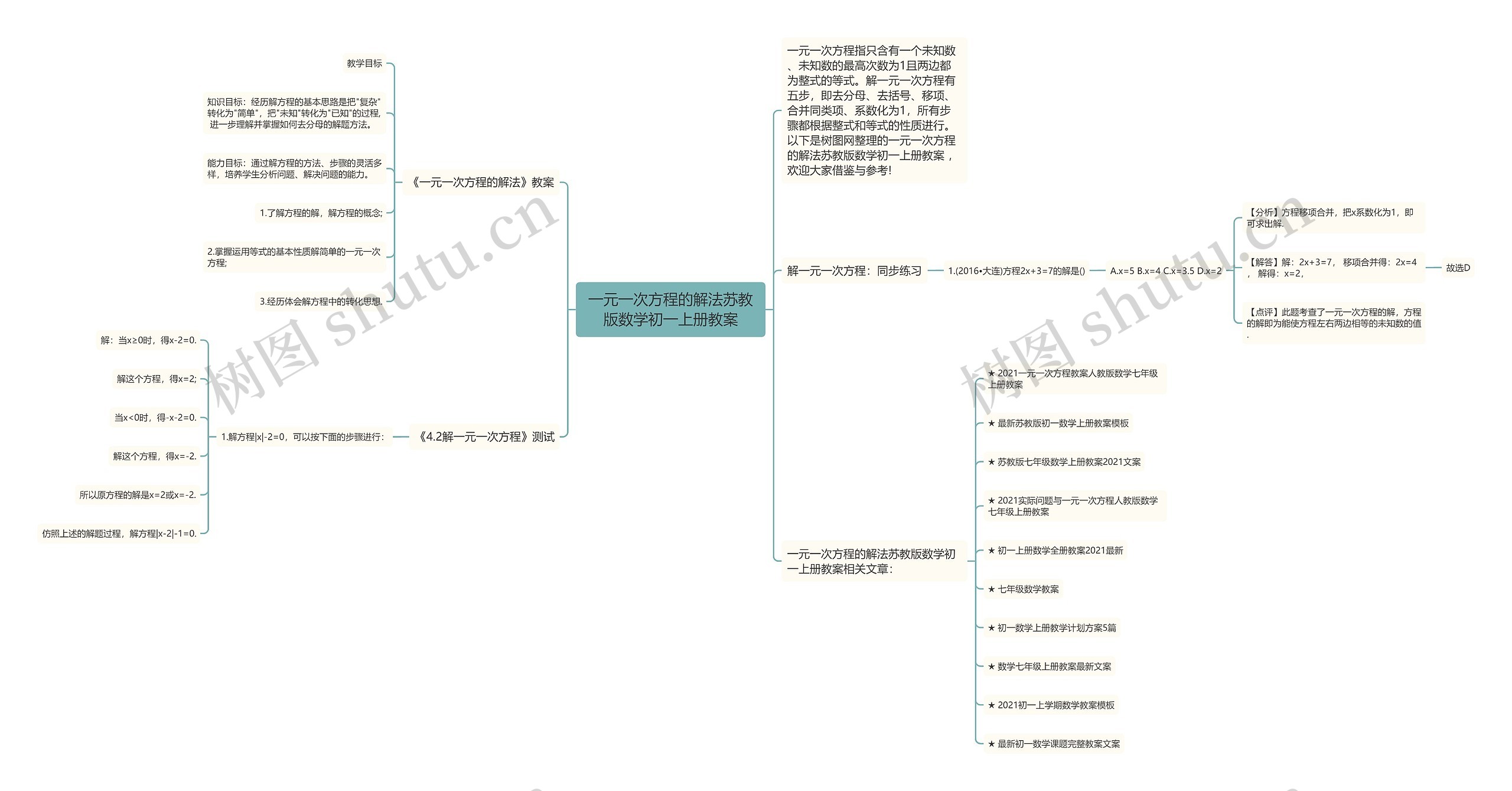 一元一次方程的解法苏教版数学初一上册教案思维导图