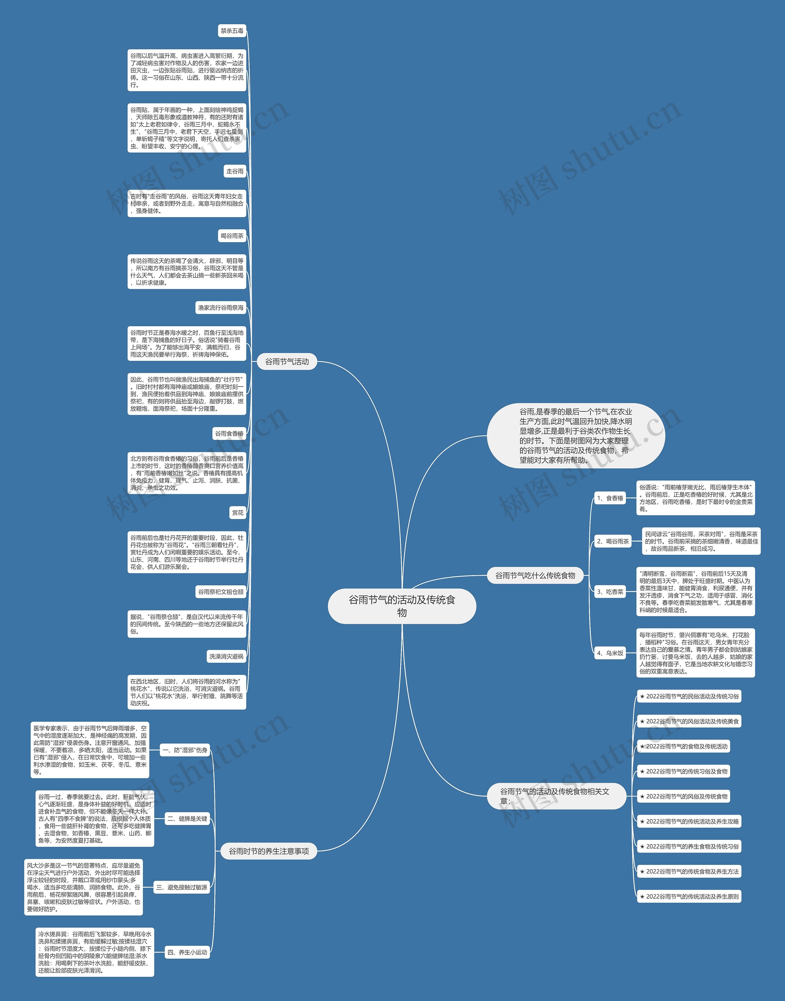 谷雨节气的活动及传统食物思维导图