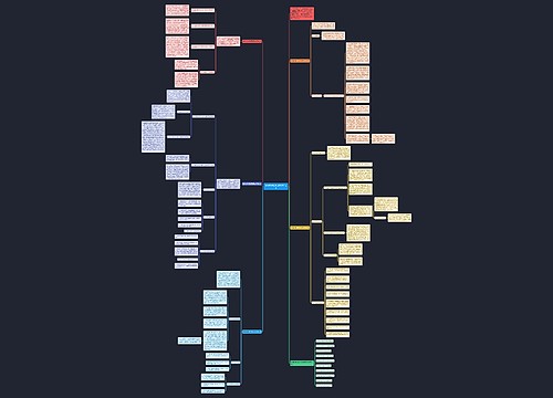 数学教学任务回顾总结范文思维导图