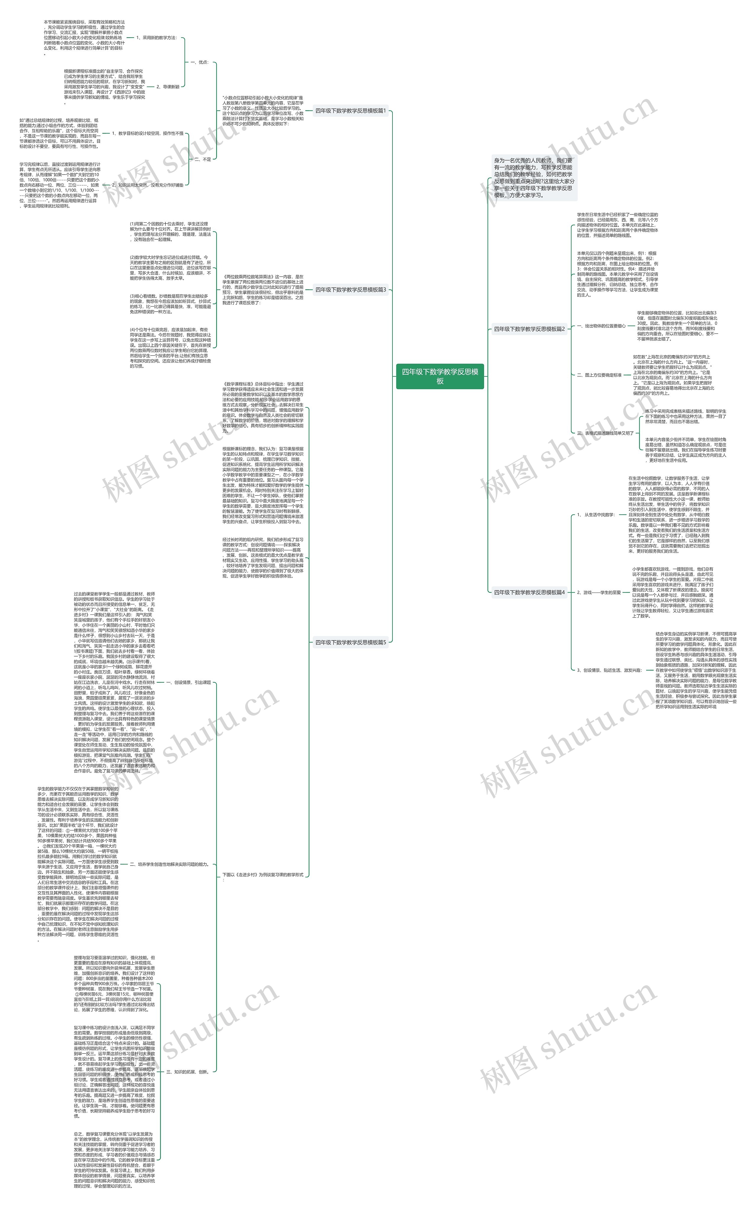 四年级下数学教学反思思维导图