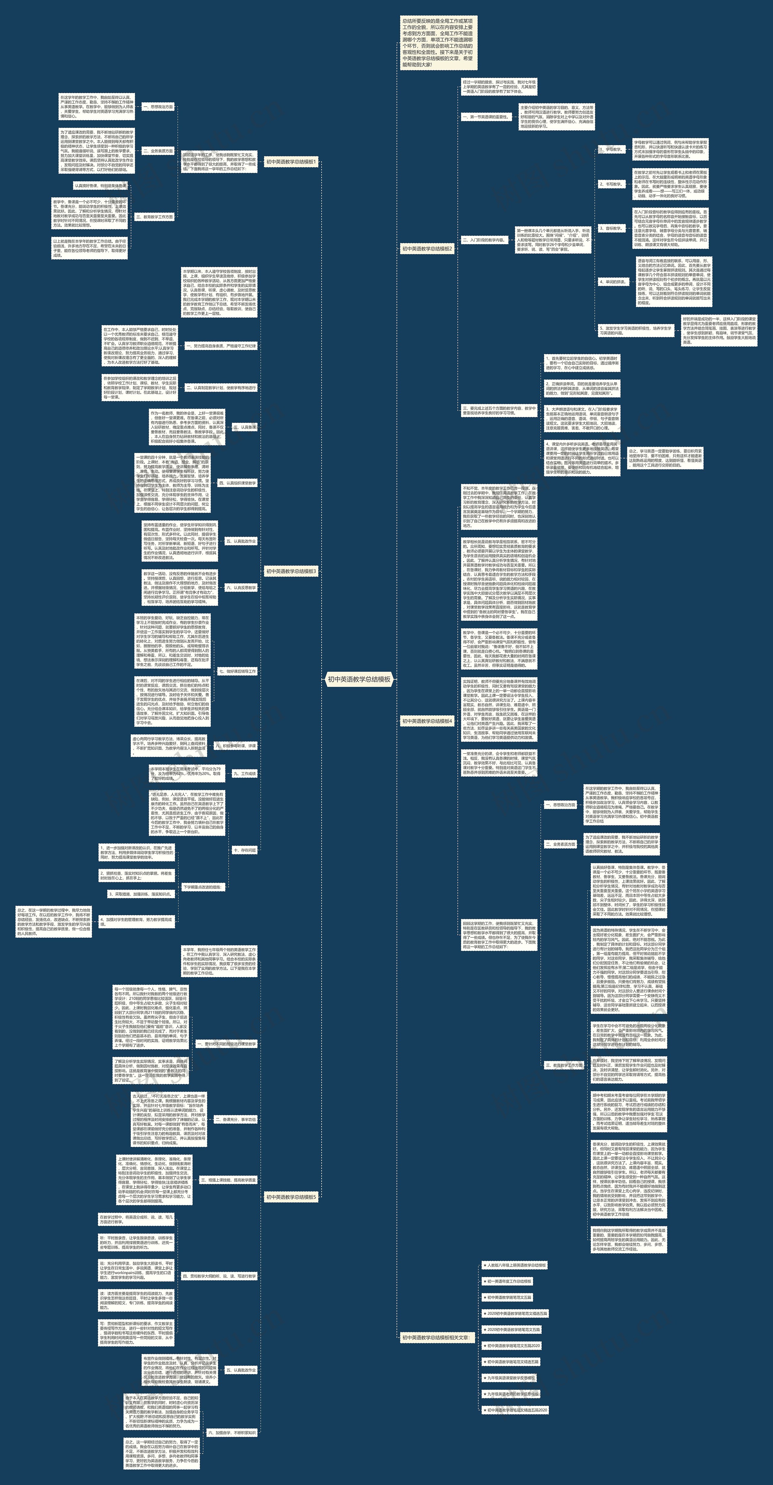 初中英语教学总结思维导图