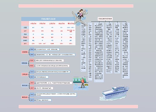 交通运输方式的区别及选择