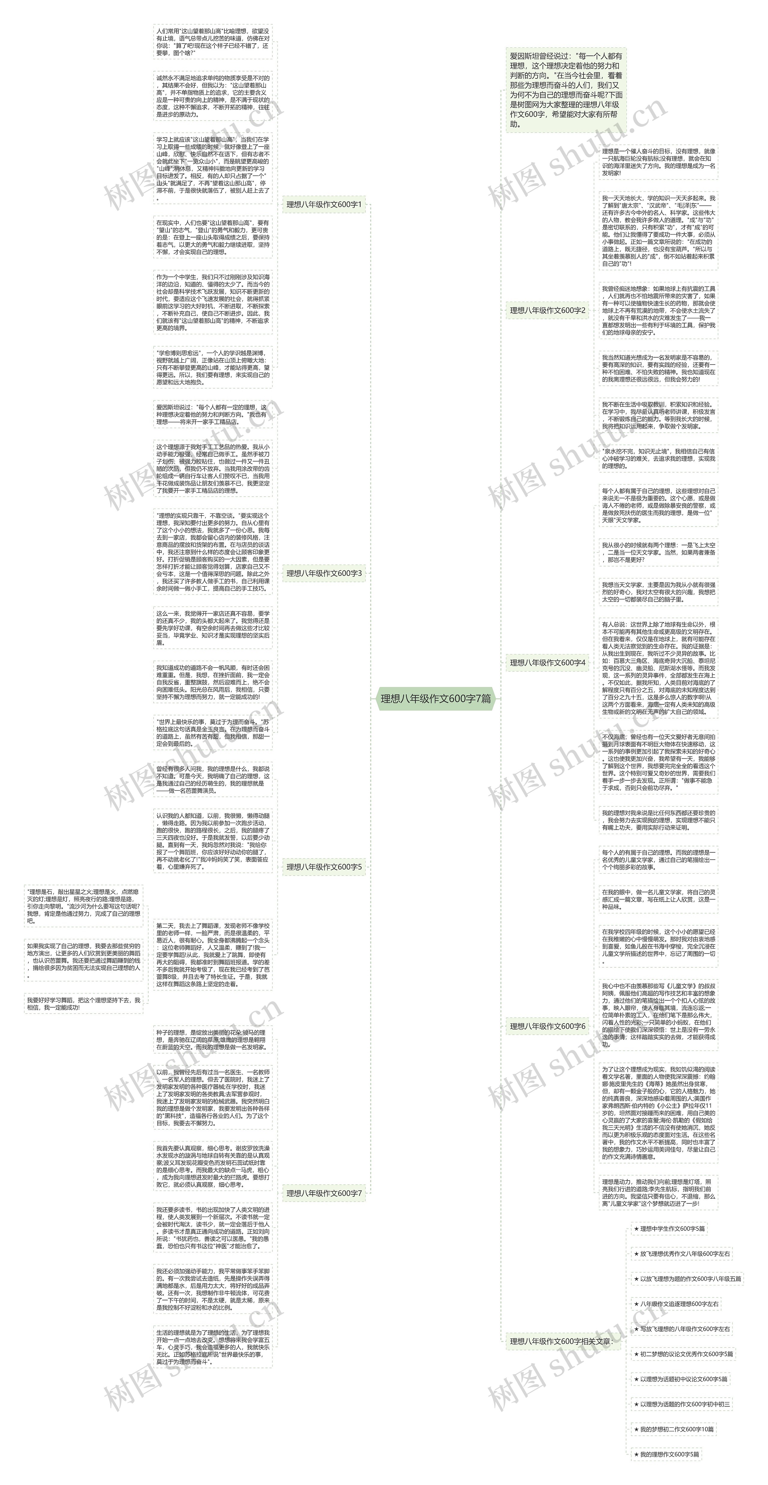 理想八年级作文600字7篇