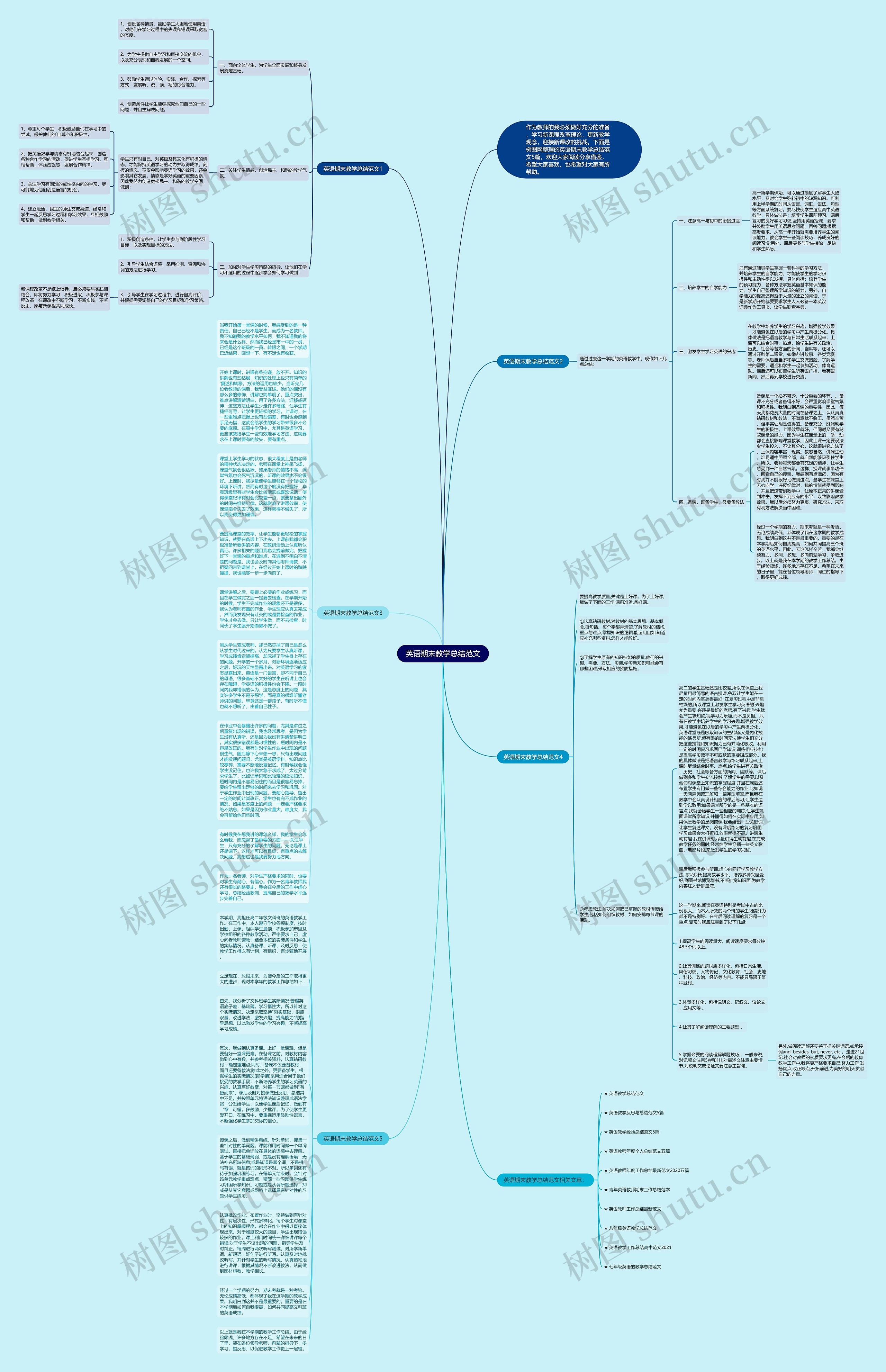 英语期末教学总结范文思维导图