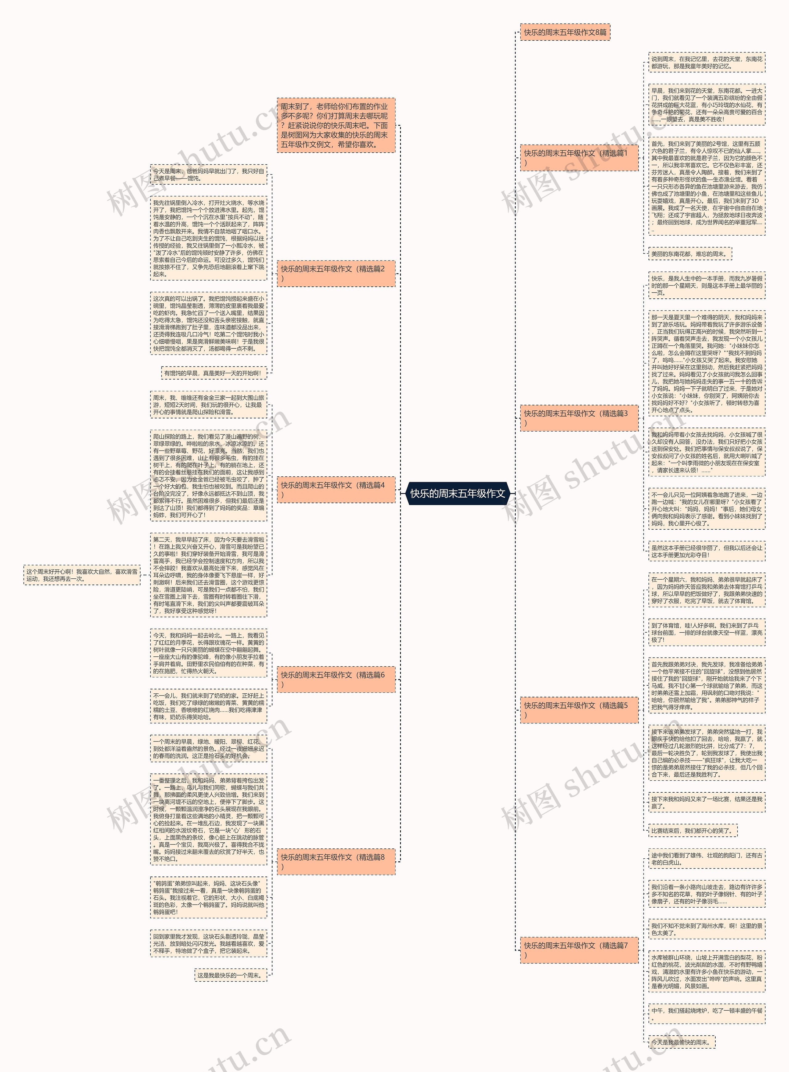 快乐的周末五年级作文思维导图