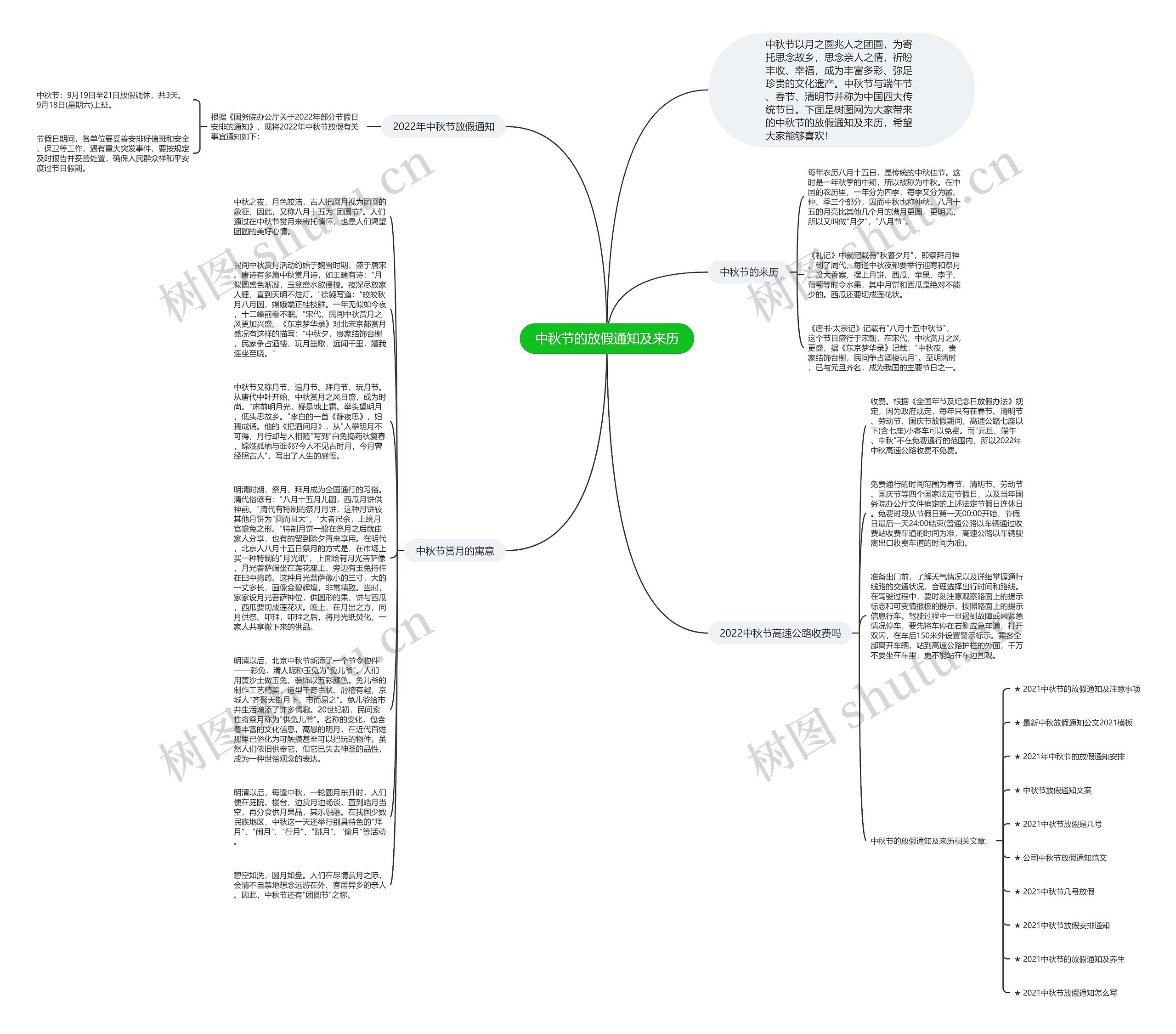 中秋节的放假通知及来历思维导图