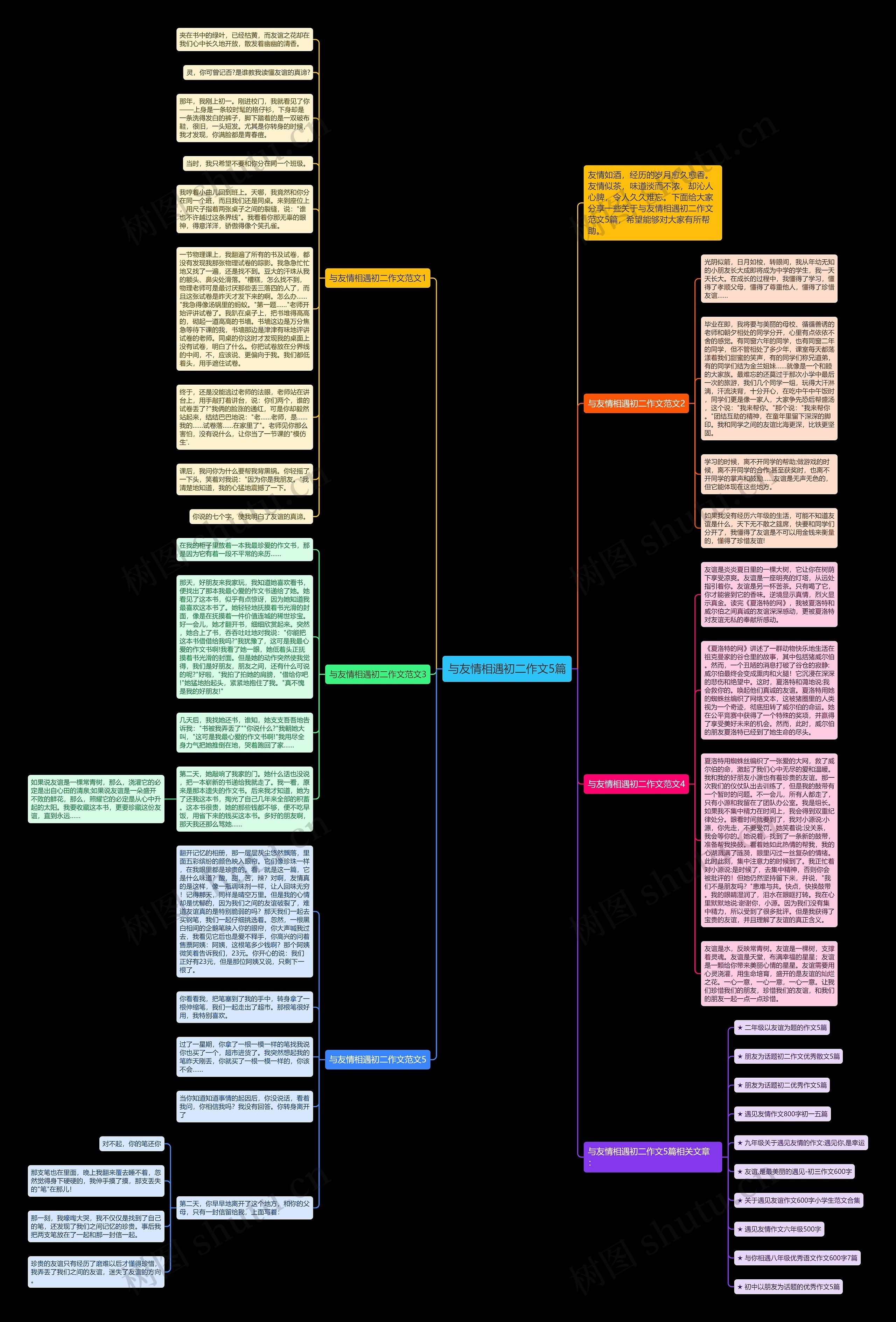 与友情相遇初二作文5篇思维导图