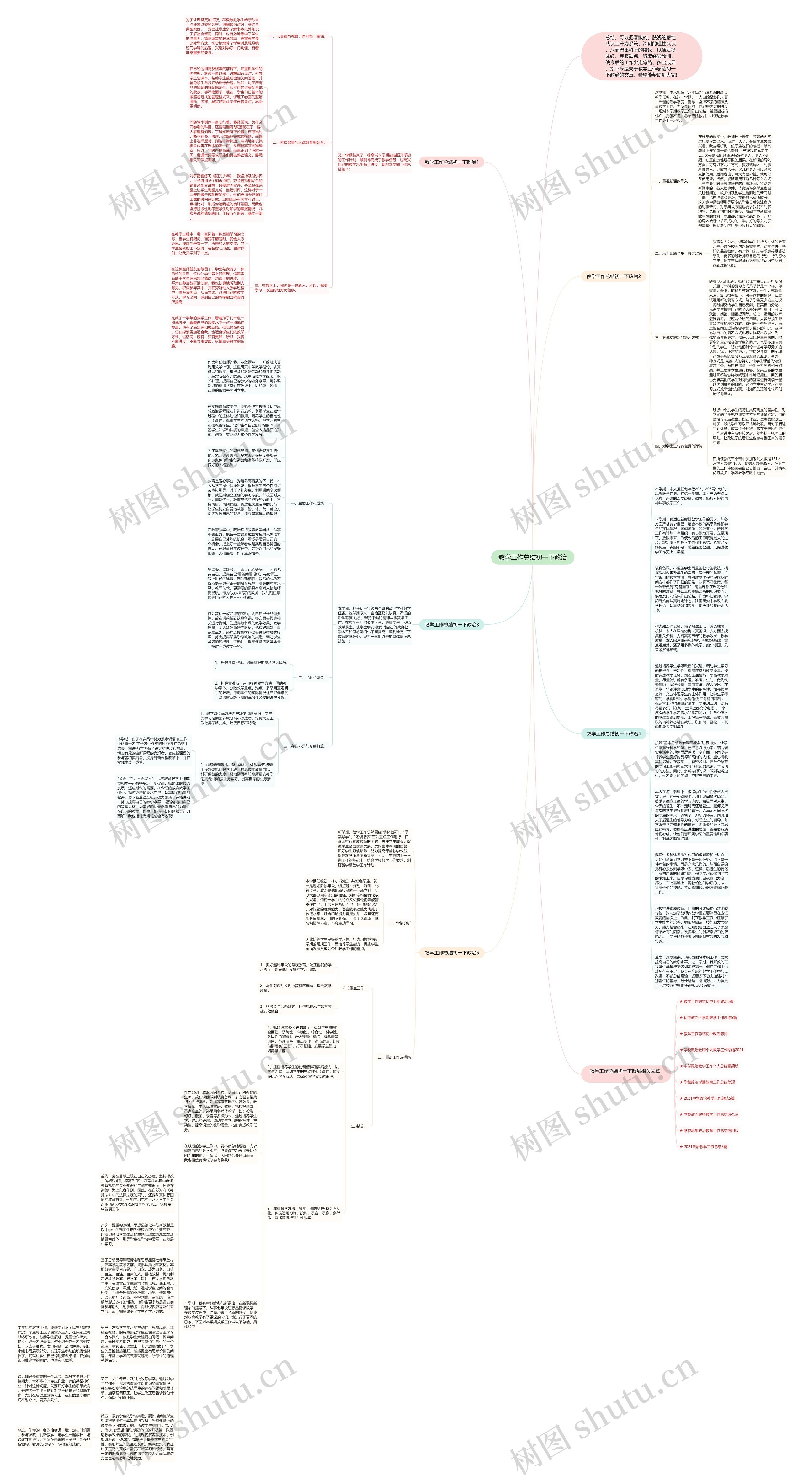 教学工作总结初一下政治思维导图