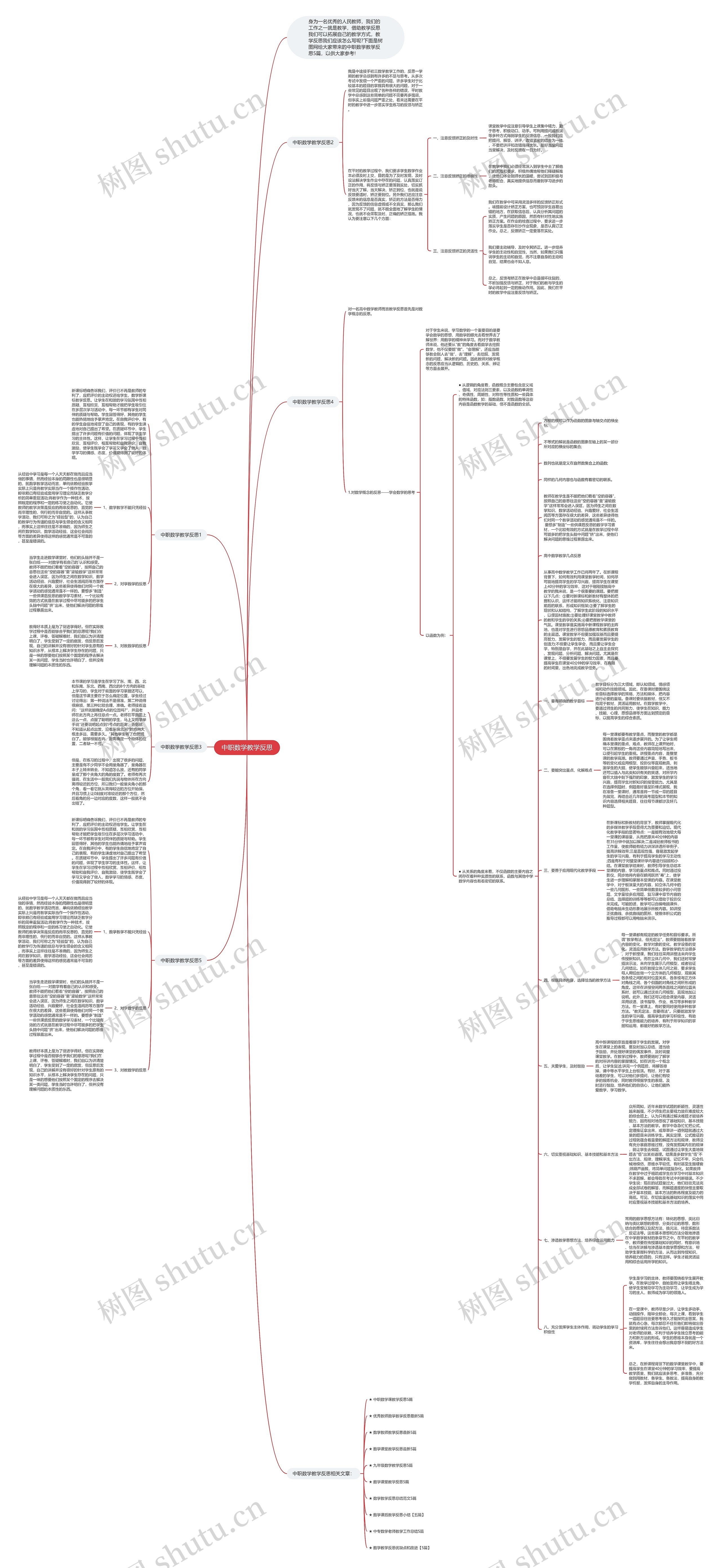中职数学教学反思思维导图
