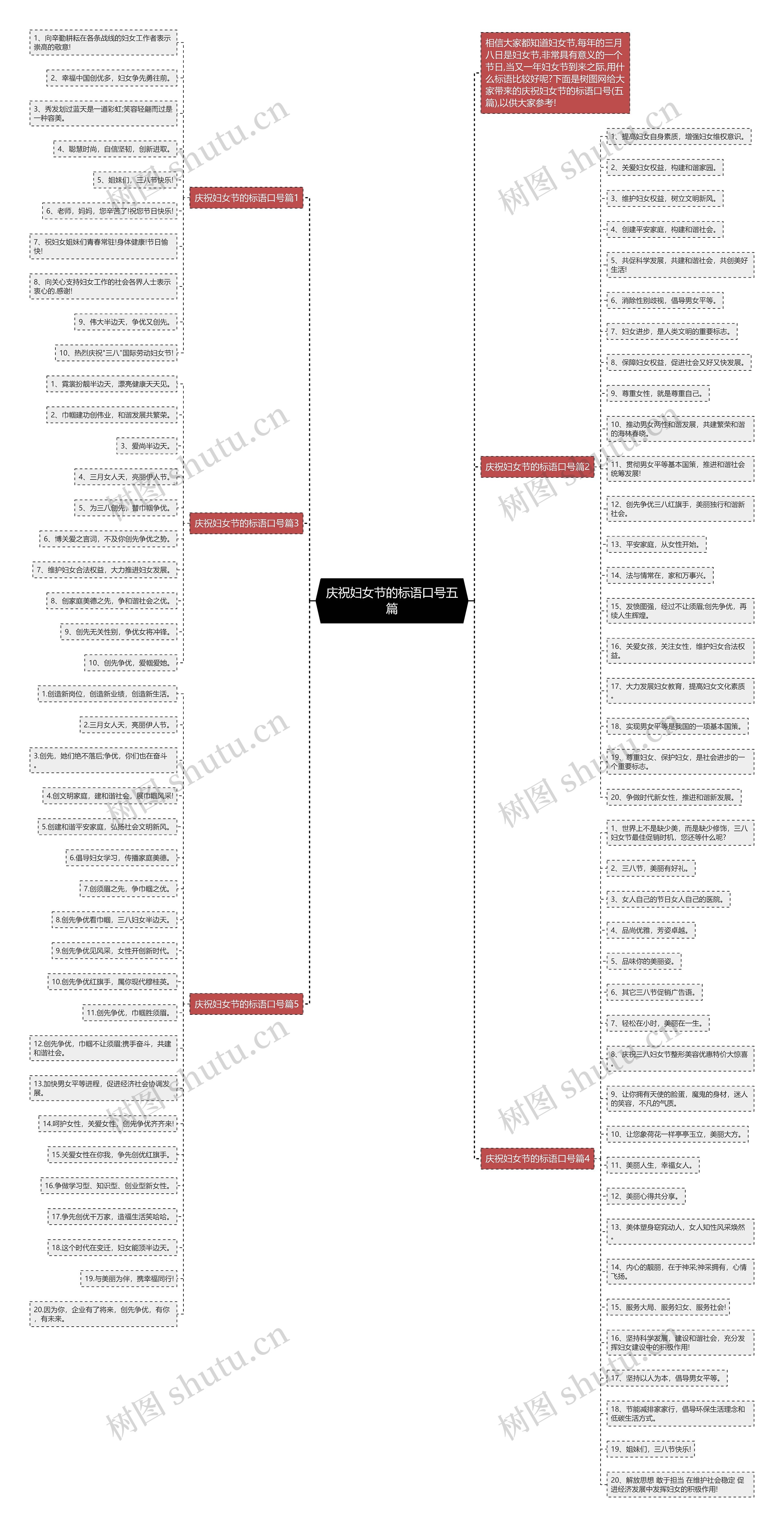 庆祝妇女节的标语口号五篇思维导图