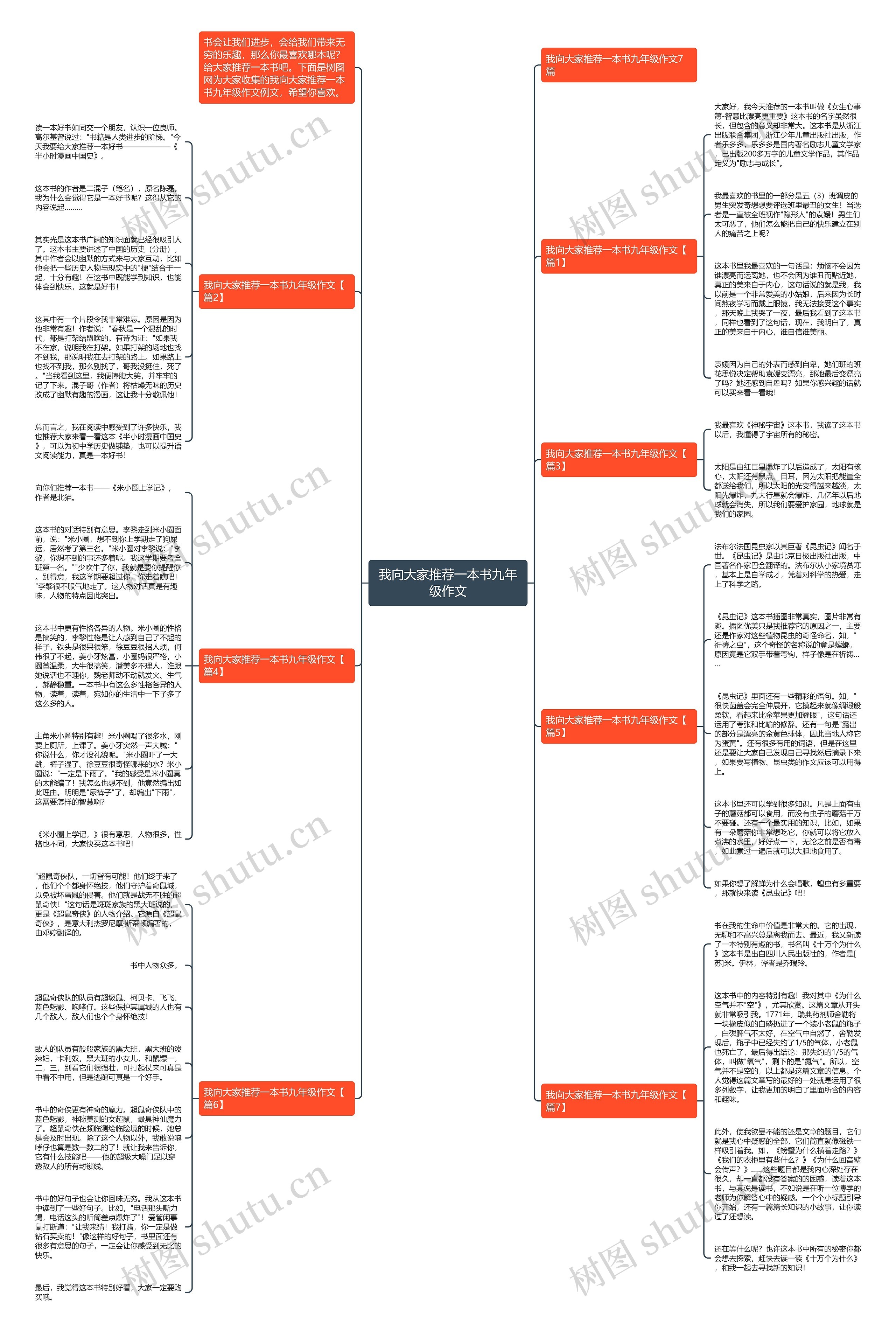 我向大家推荐一本书九年级作文思维导图