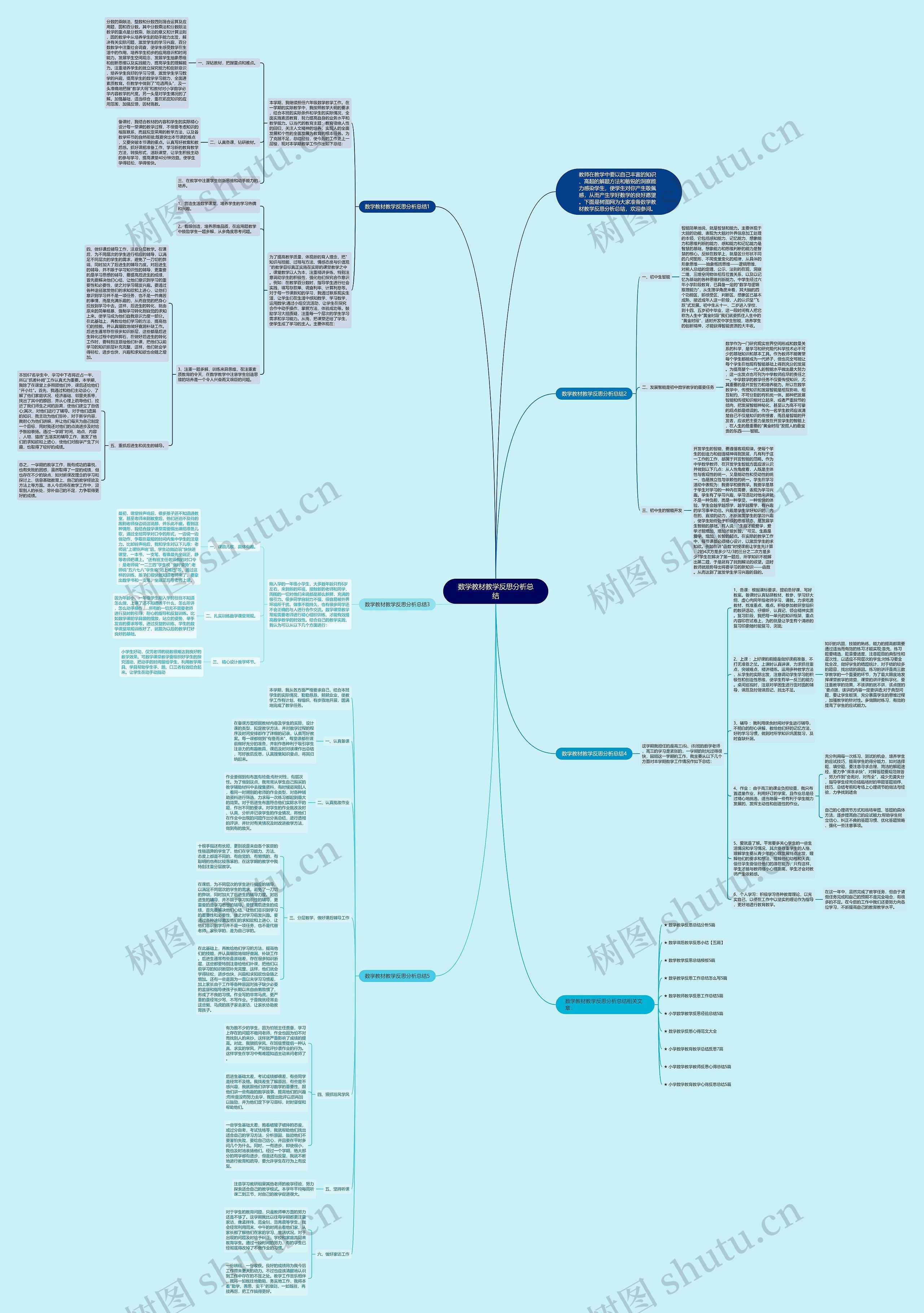 数学教材教学反思分析总结思维导图