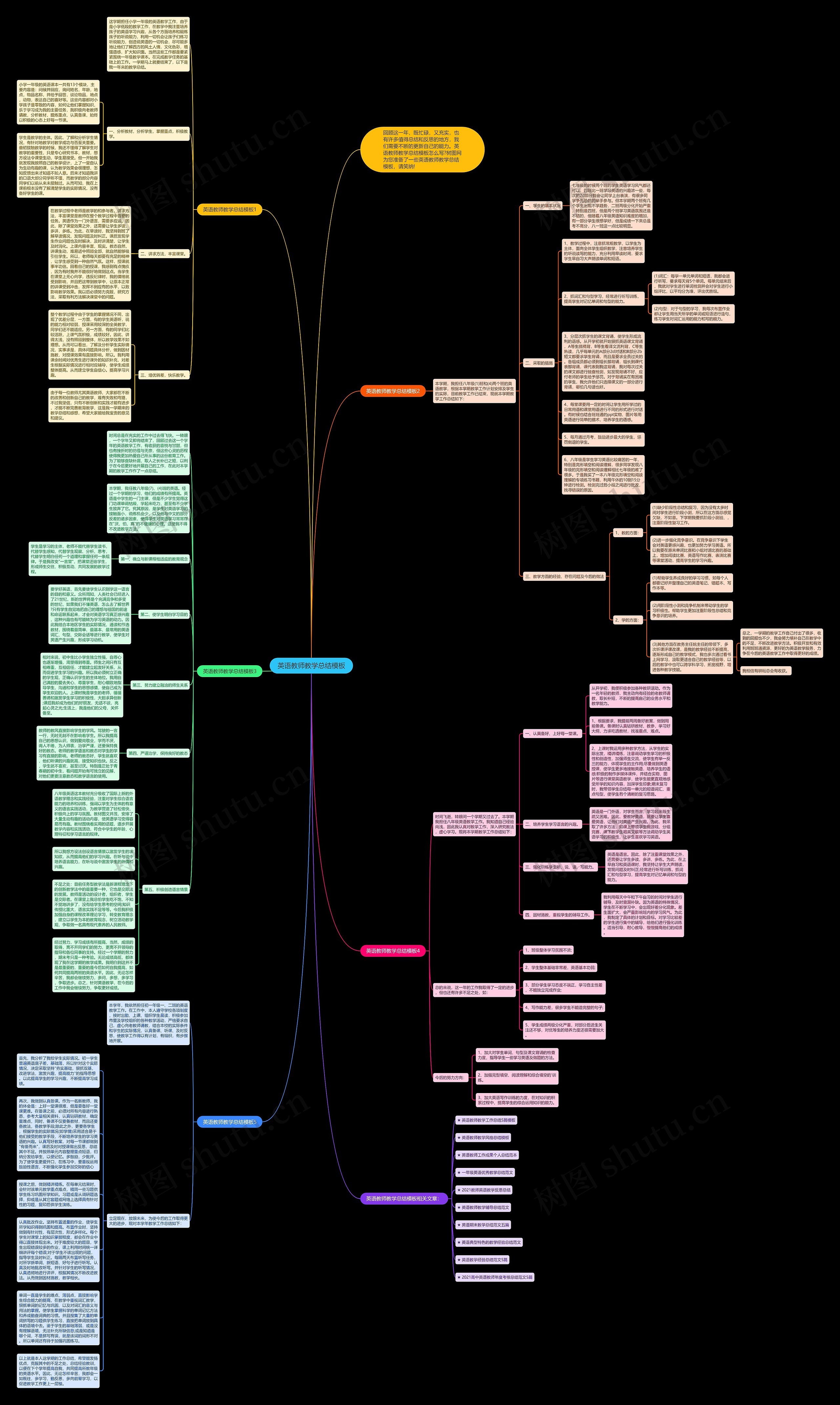 英语教师教学总结思维导图