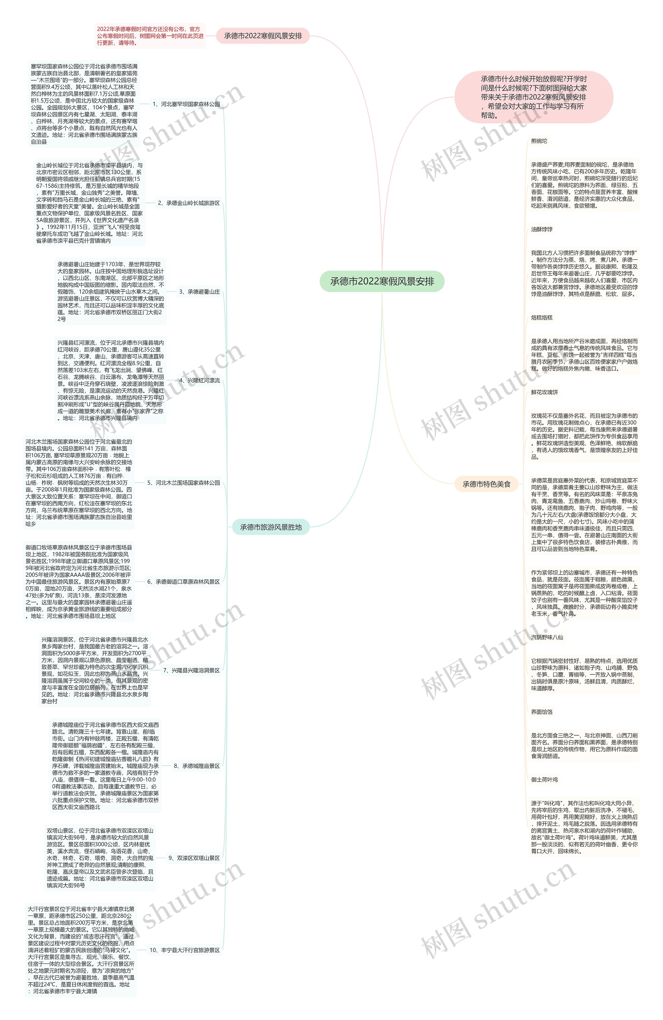 承德市2022寒假风景安排思维导图