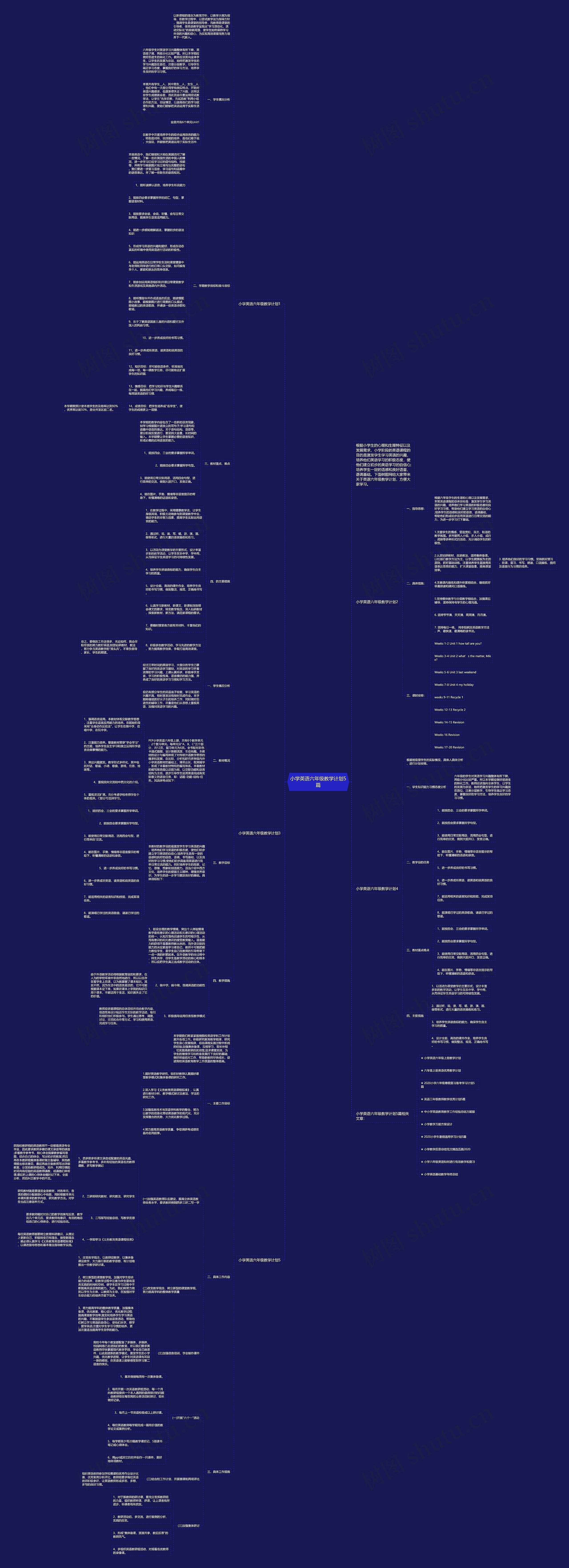 小学英语六年级教学计划5篇思维导图