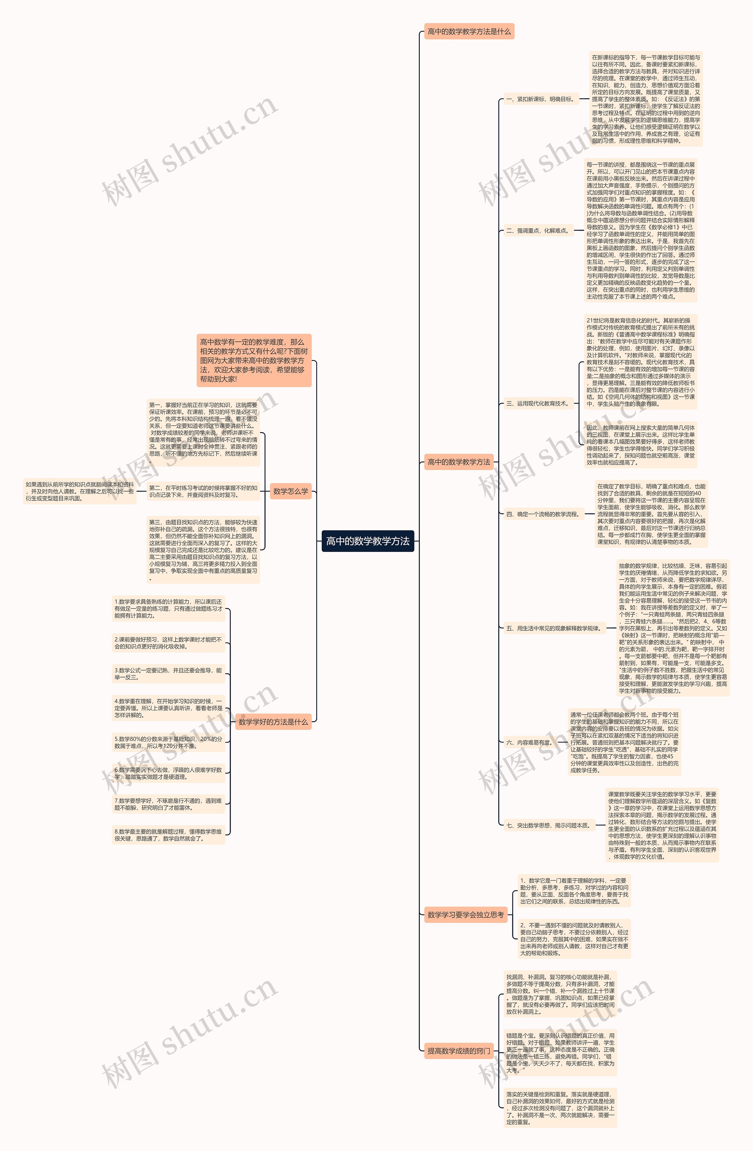 高中的数学教学方法思维导图