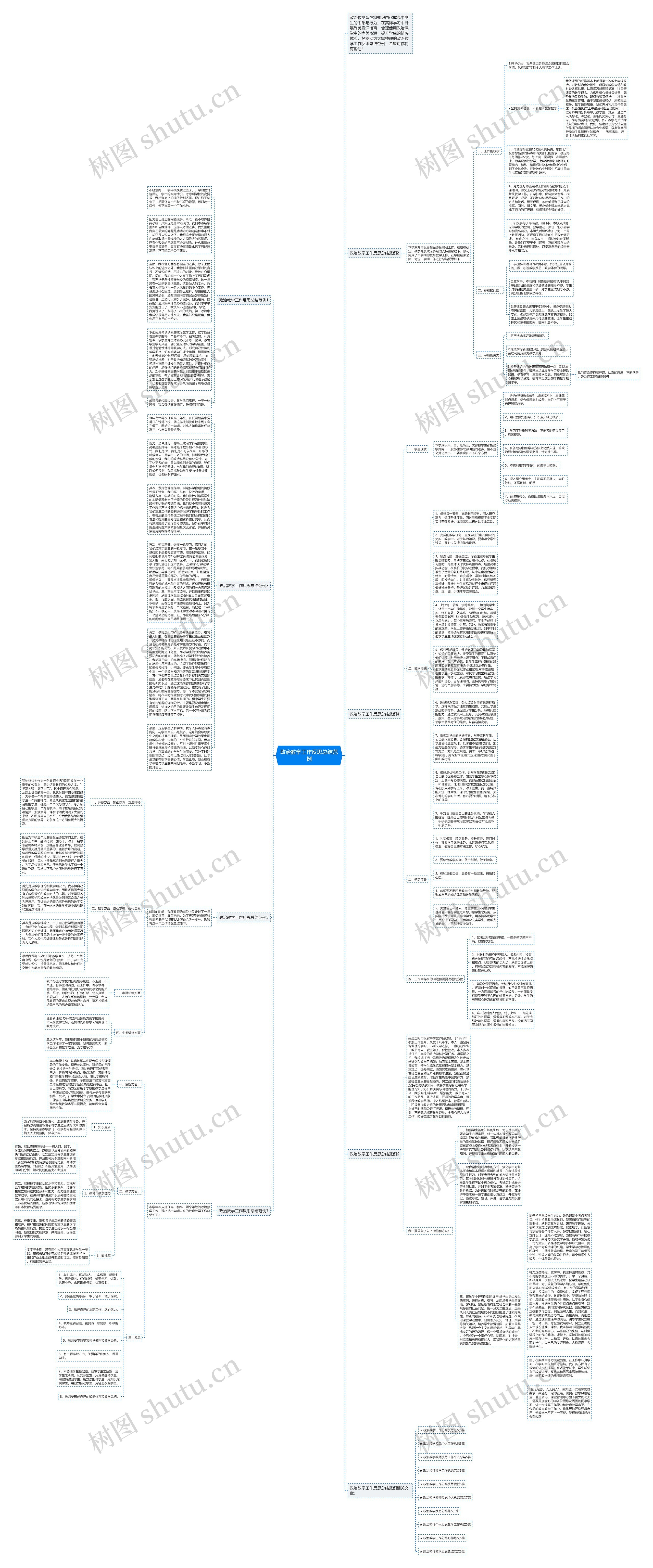 政治教学工作反思总结范例思维导图