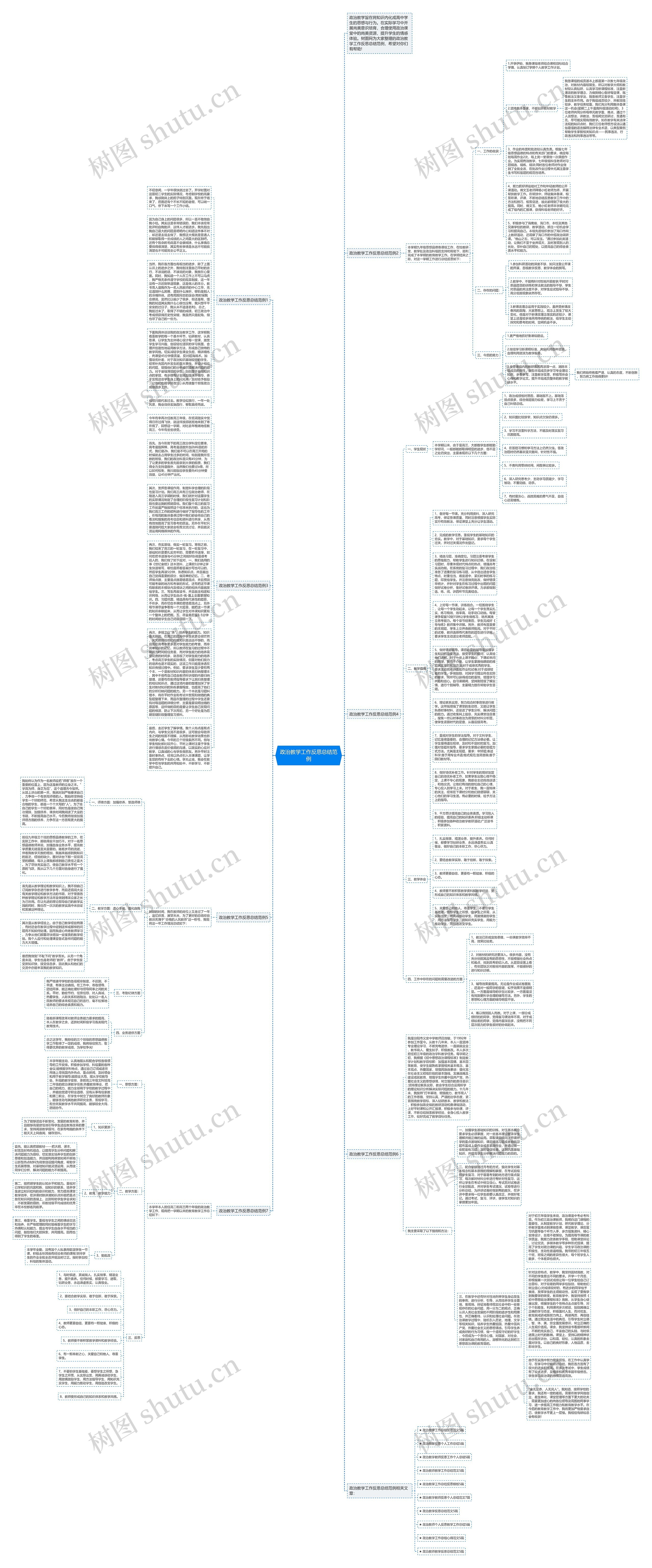政治教学工作反思总结范例思维导图高清图 政治教学工作反思总结范例思维导图
