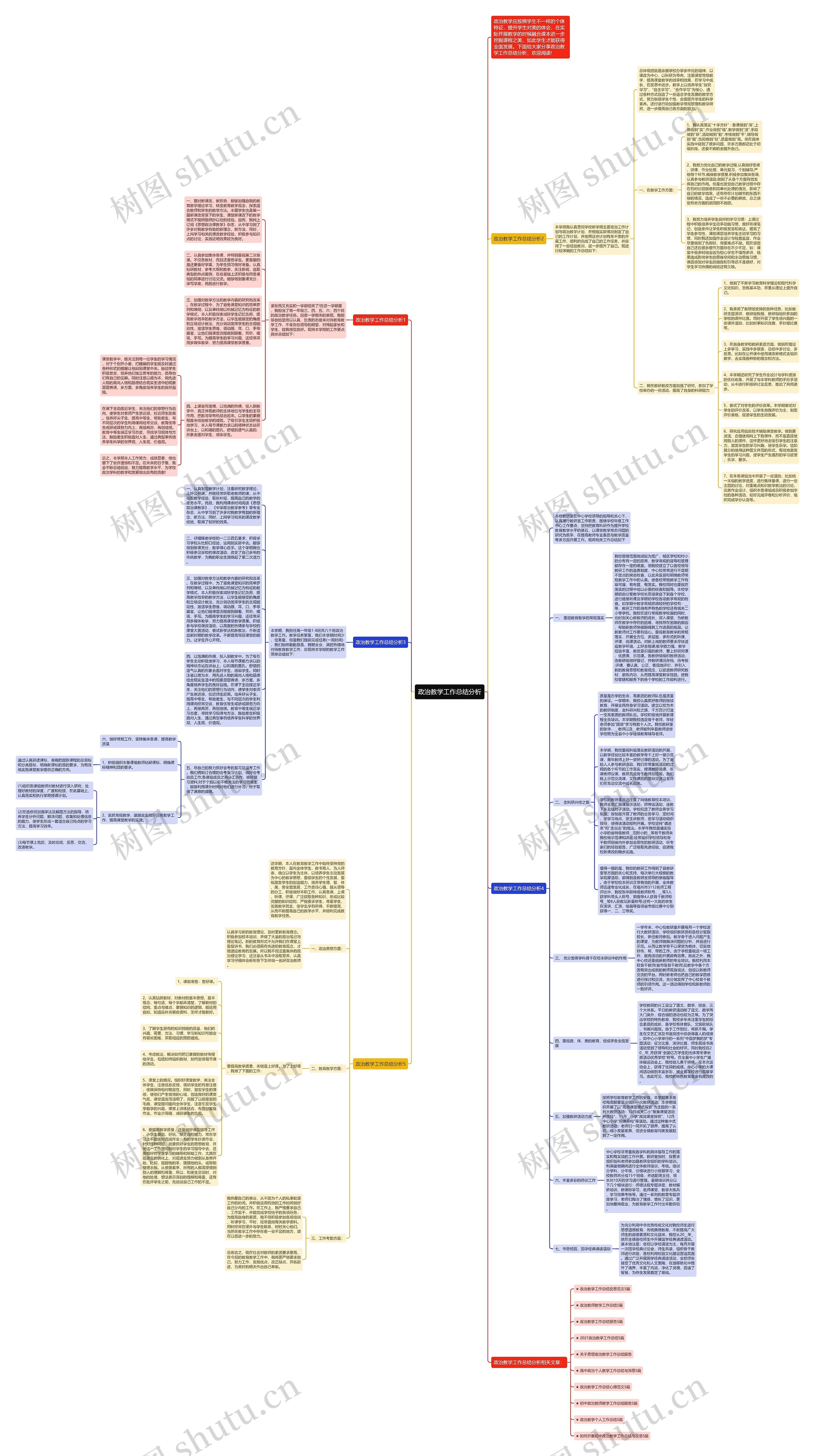 政治教学工作总结分析思维导图