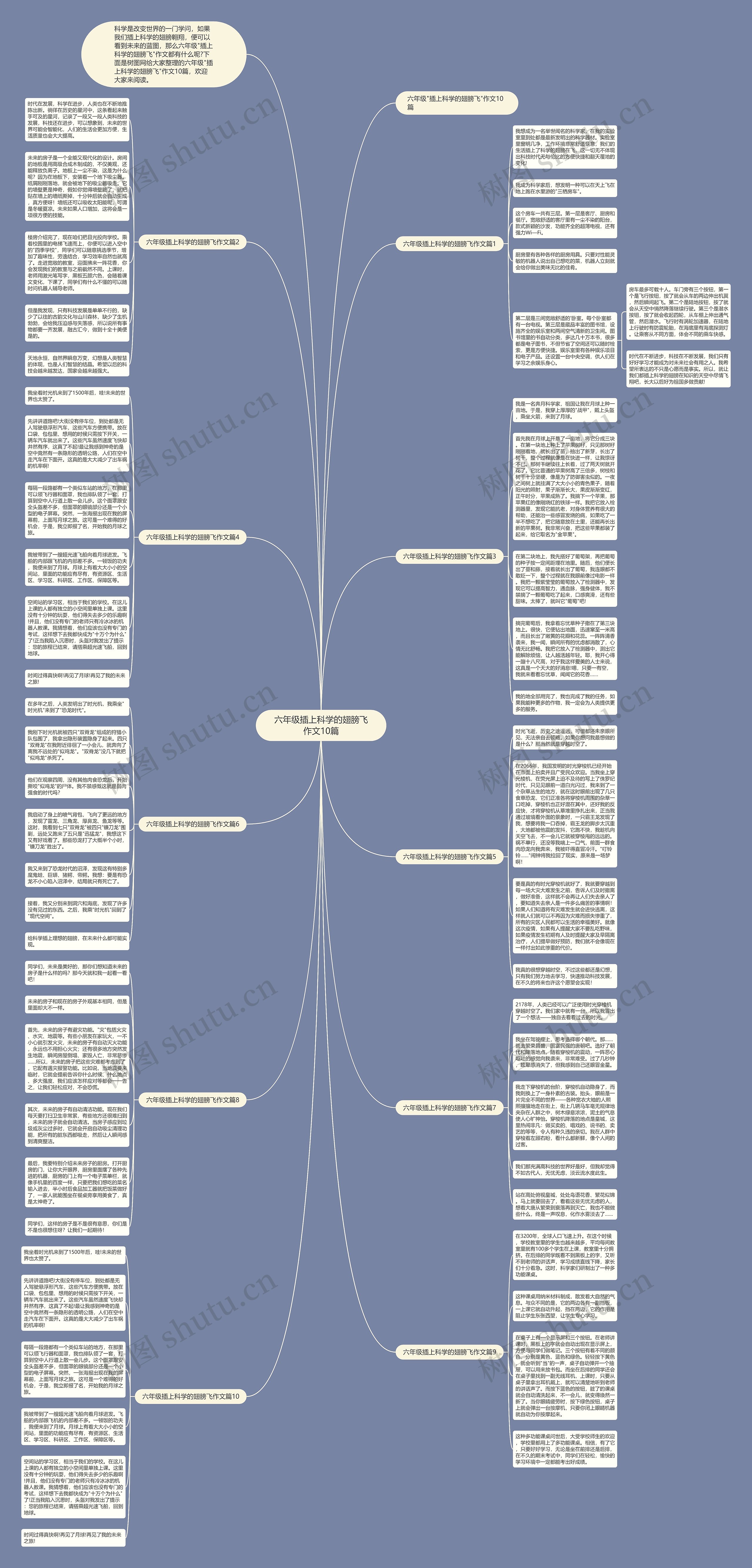 六年级插上科学的翅膀飞作文10篇