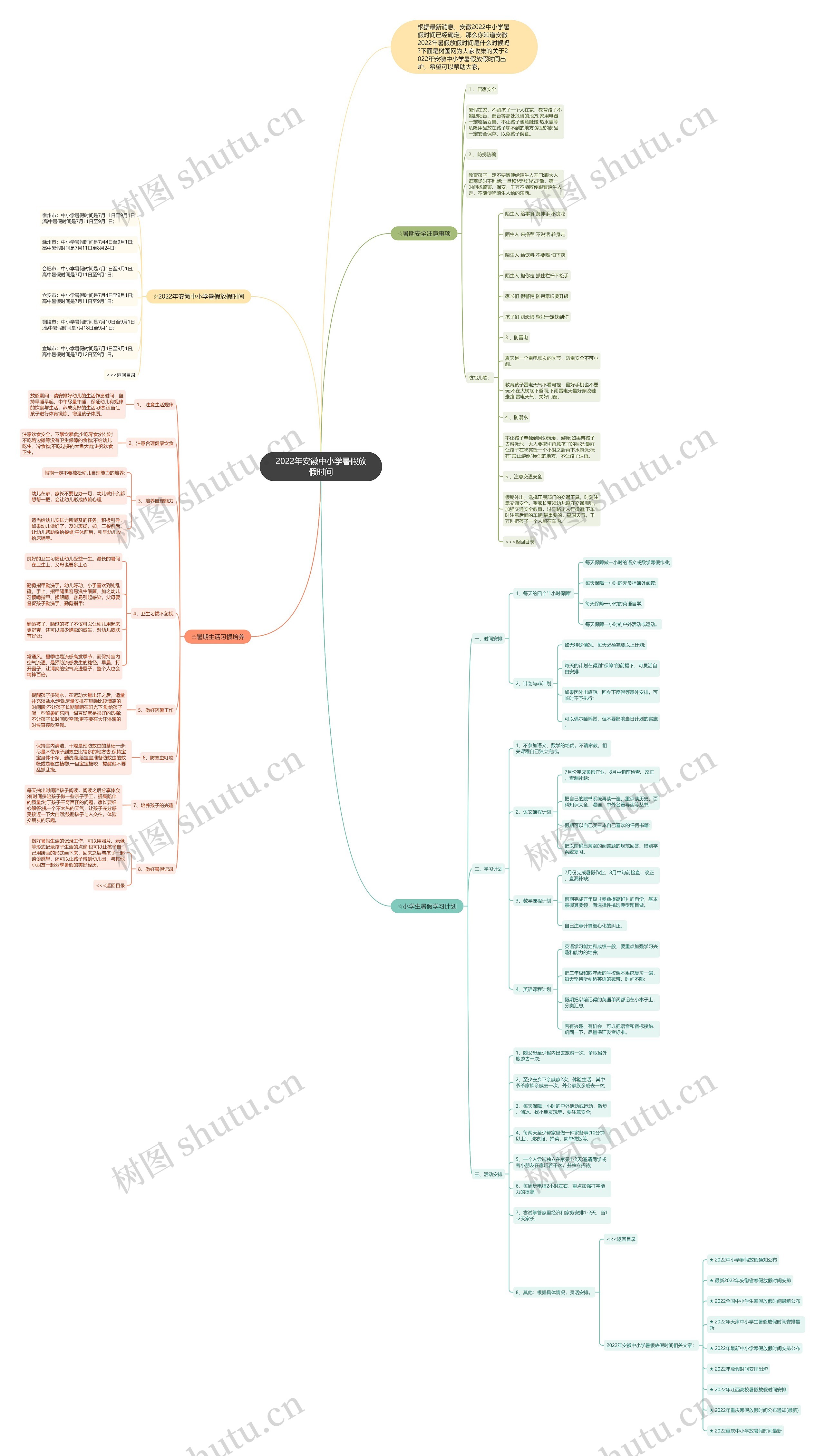 2022年安徽中小学暑假放假时间思维导图