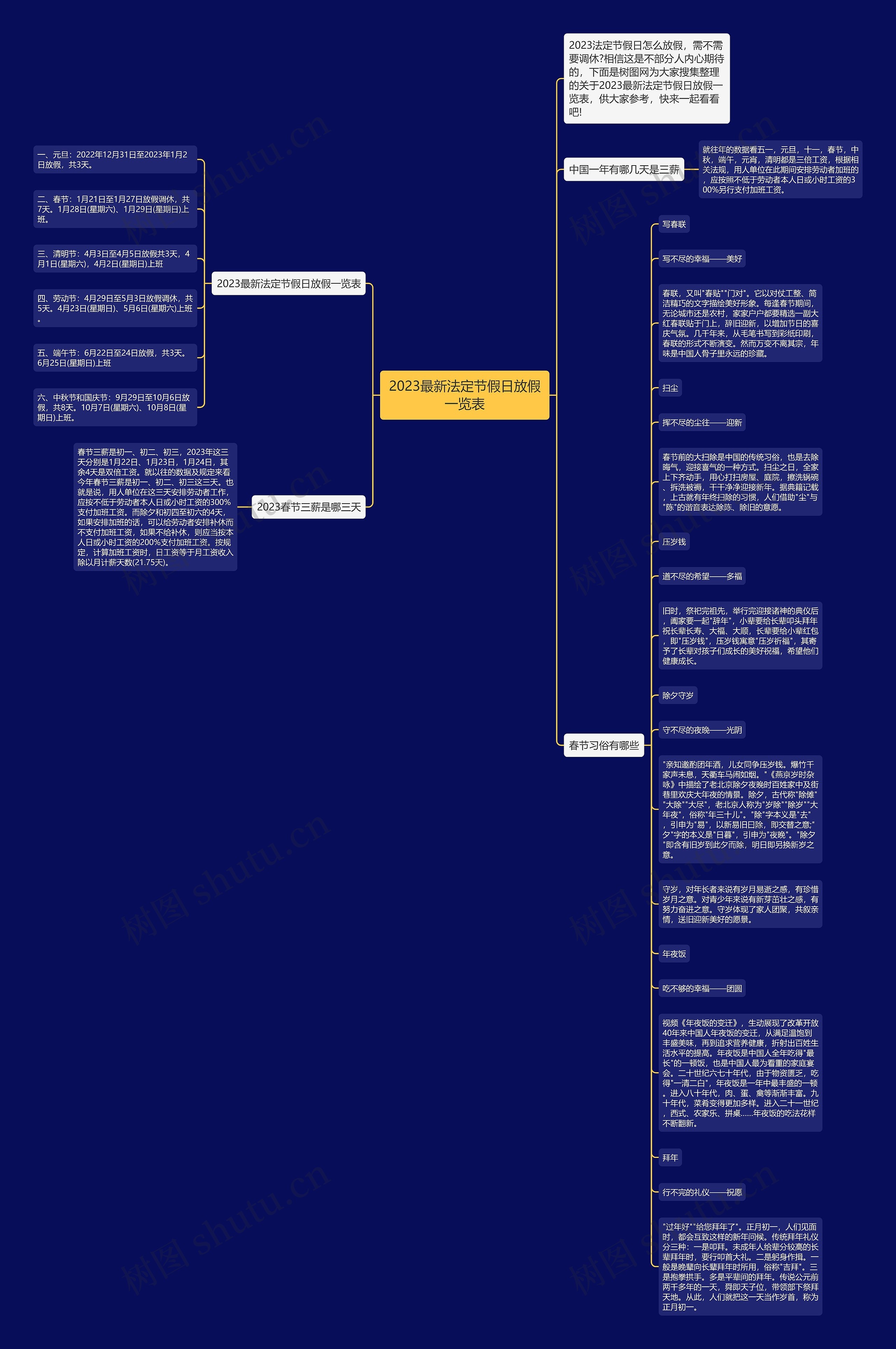 2023最新法定节假日放假一览表思维导图