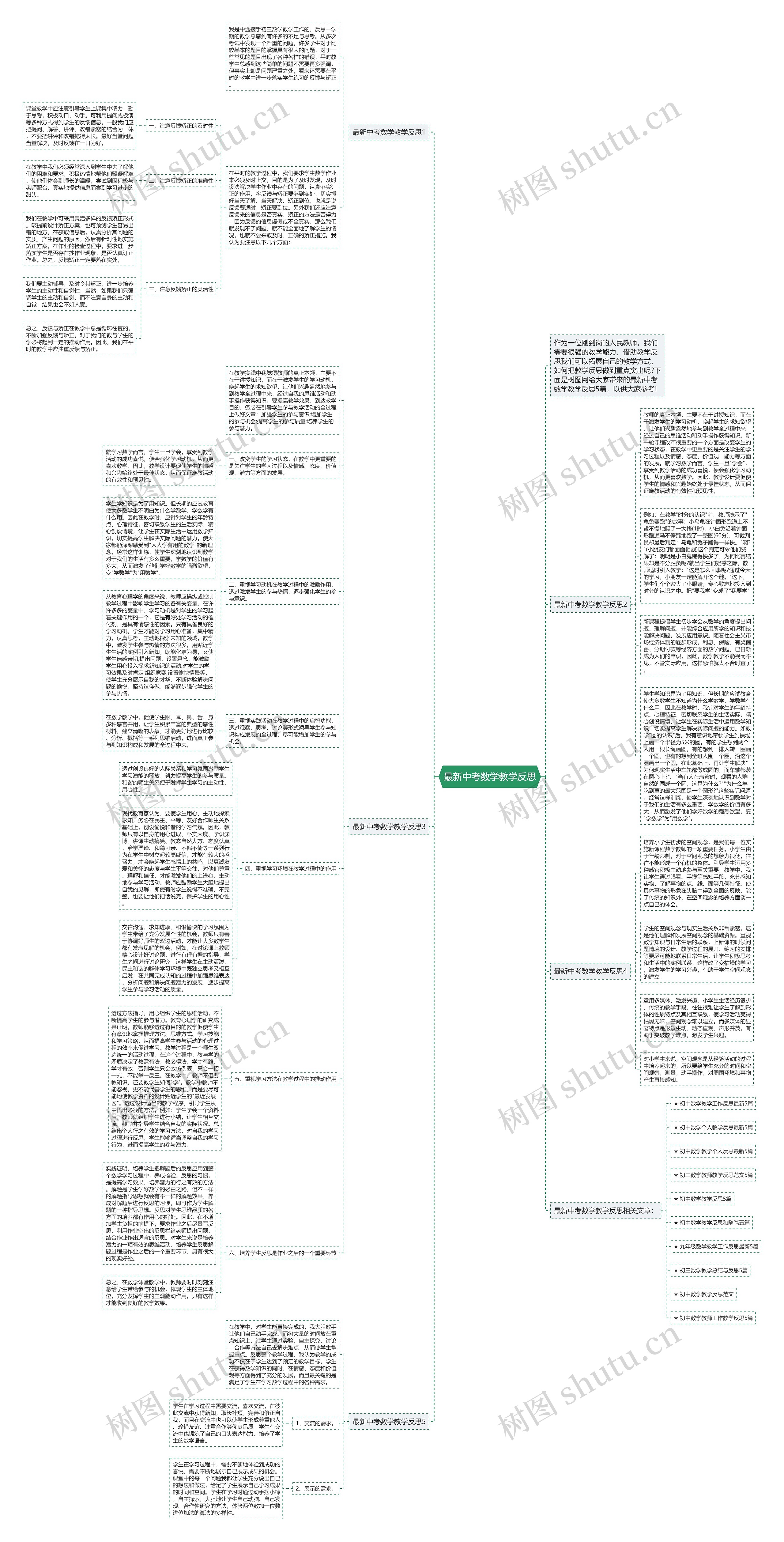 最新中考数学教学反思思维导图