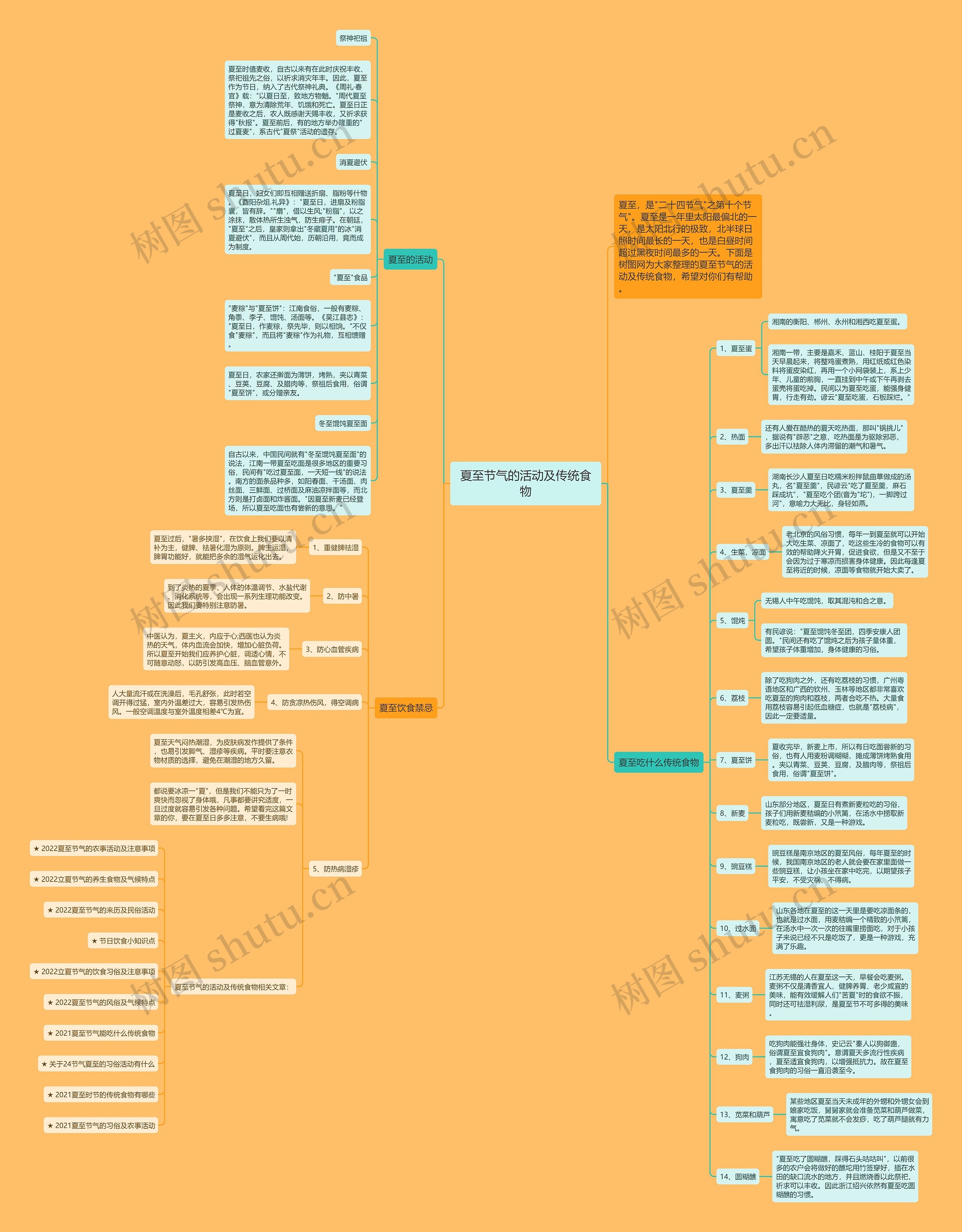 夏至节气的活动及传统食物思维导图