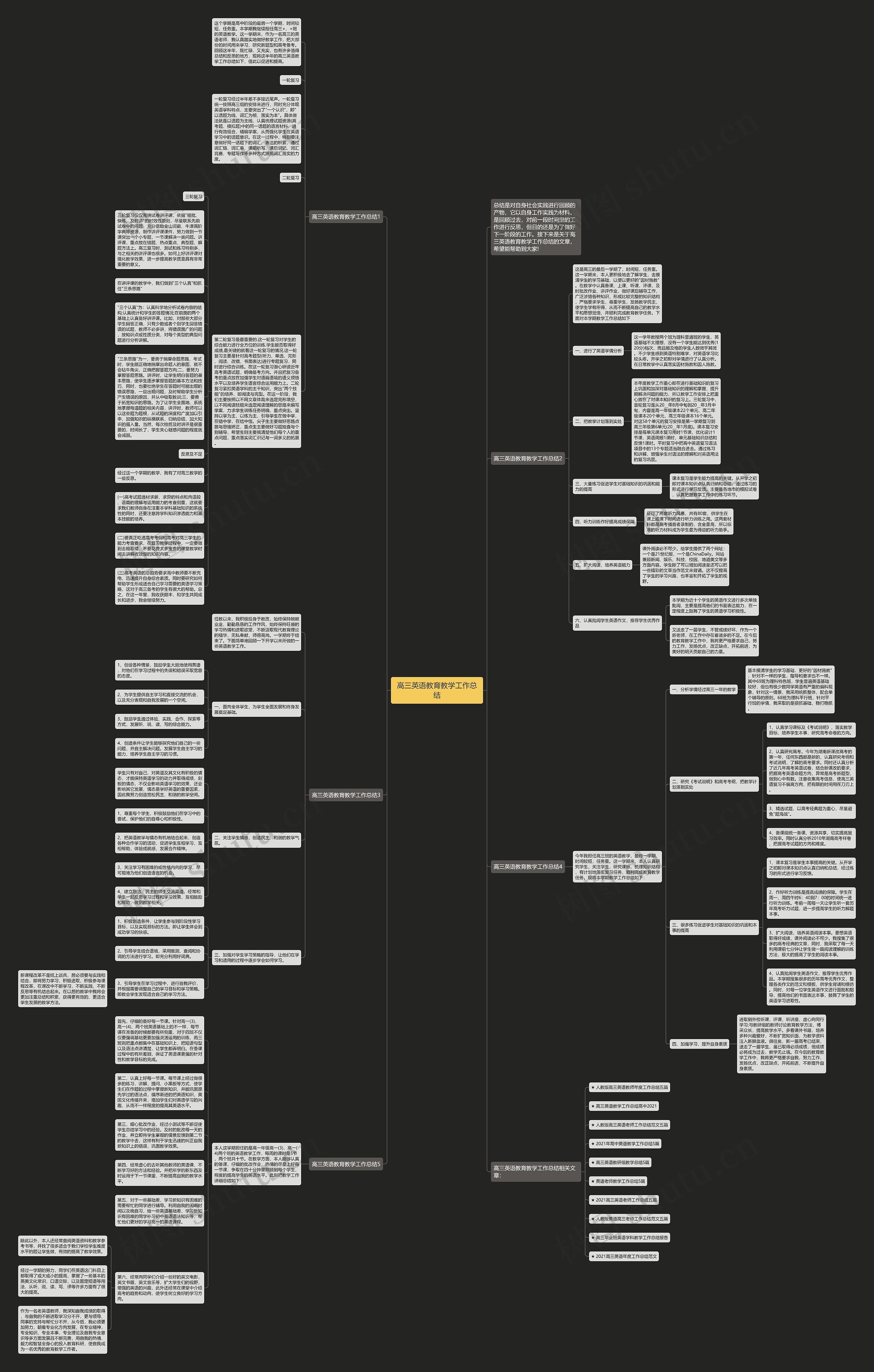 高三英语教育教学工作总结思维导图