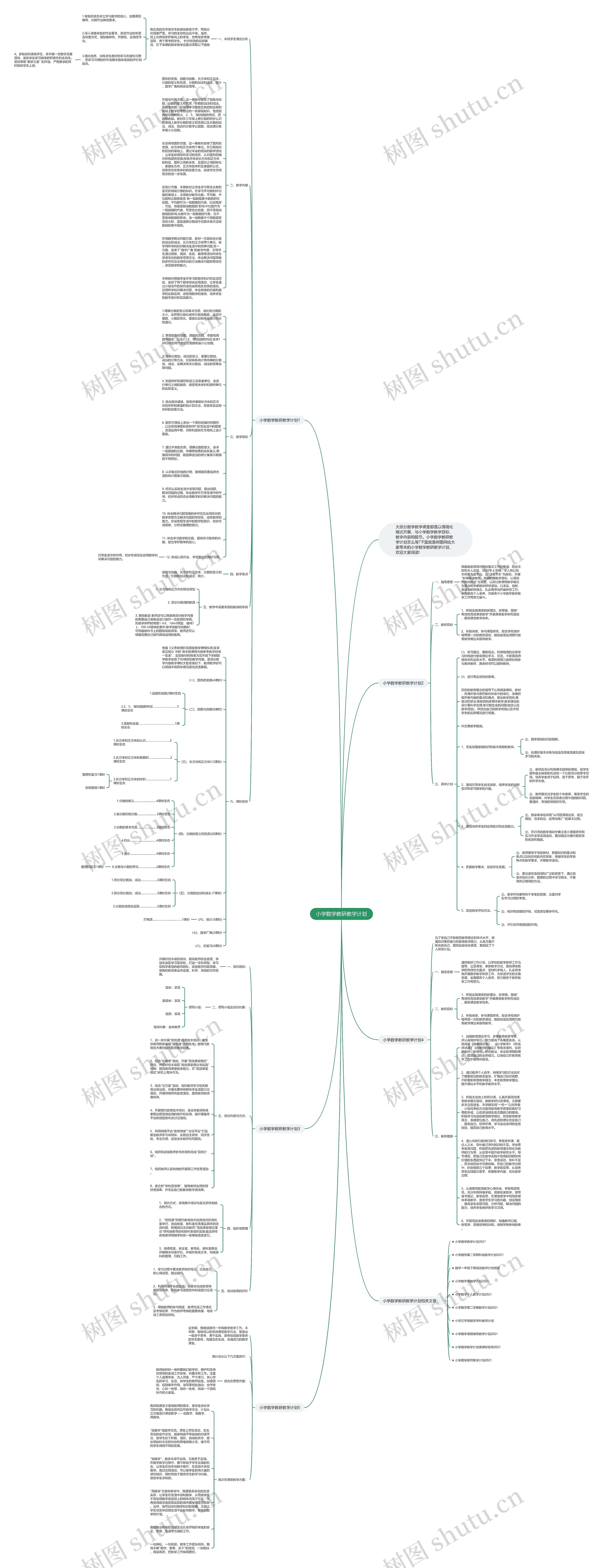 小学数学教研教学计划思维导图