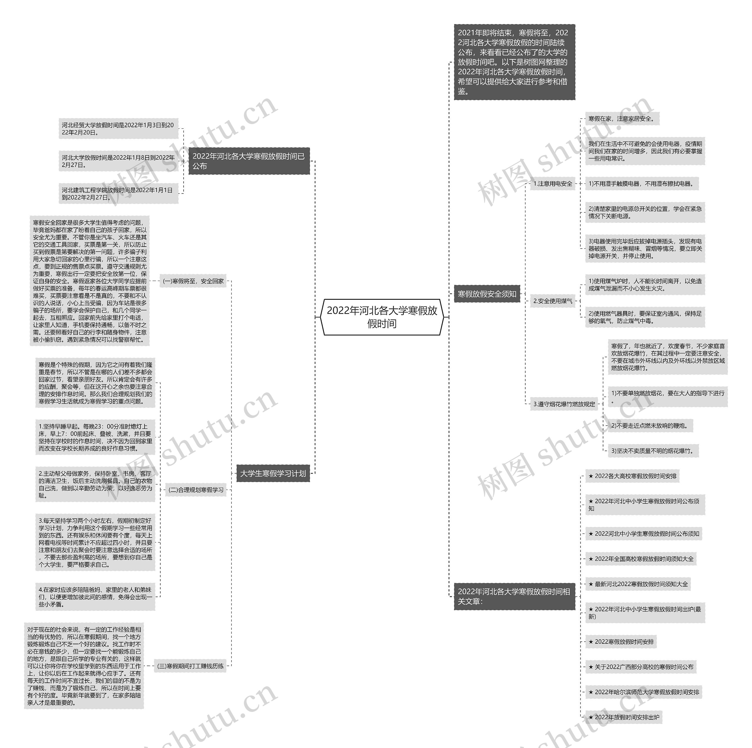 2022年河北各大学寒假放假时间思维导图