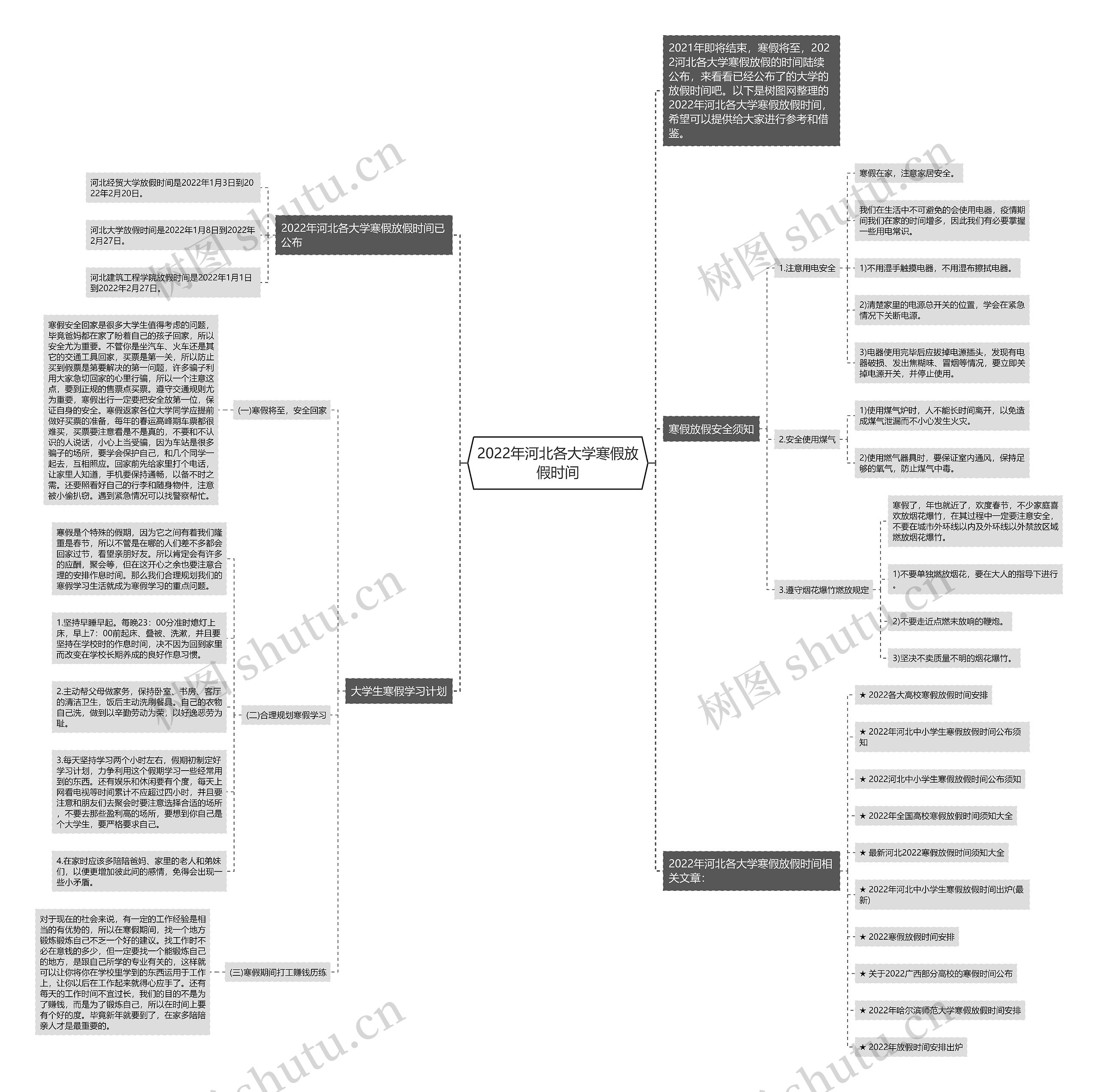 2022年河北各大学寒假放假时间 2022年河北各大学寒假放假时间