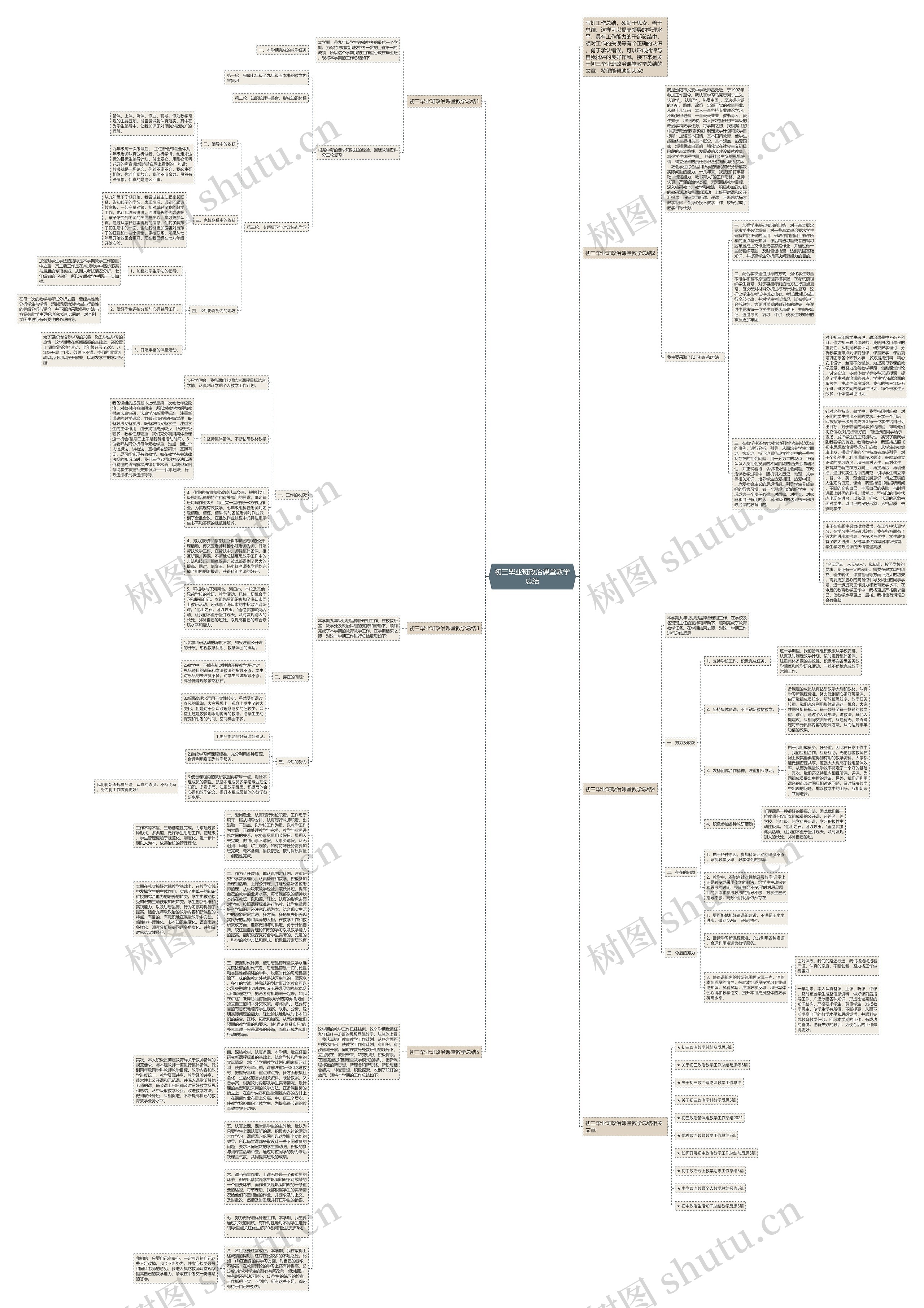 初三毕业班政治课堂教学总结思维导图