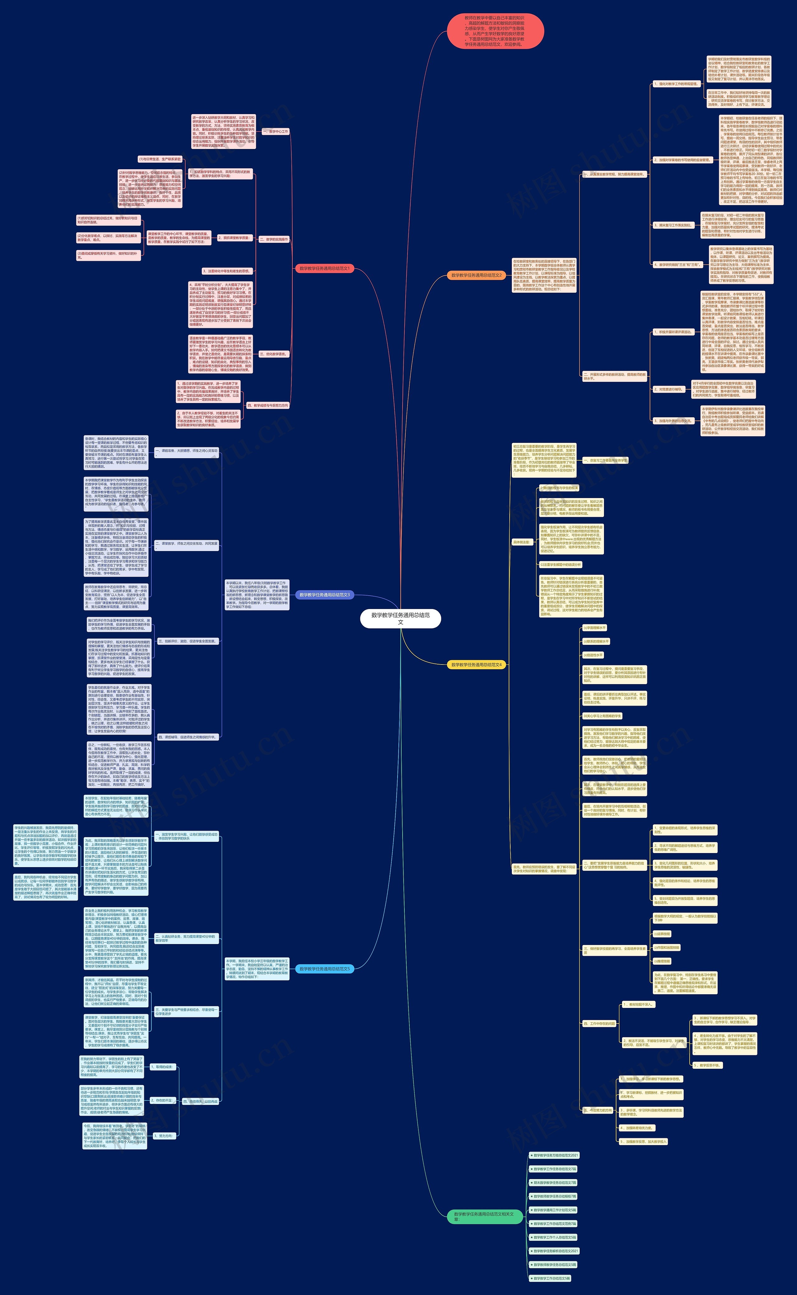 数学教学任务通用总结范文思维导图