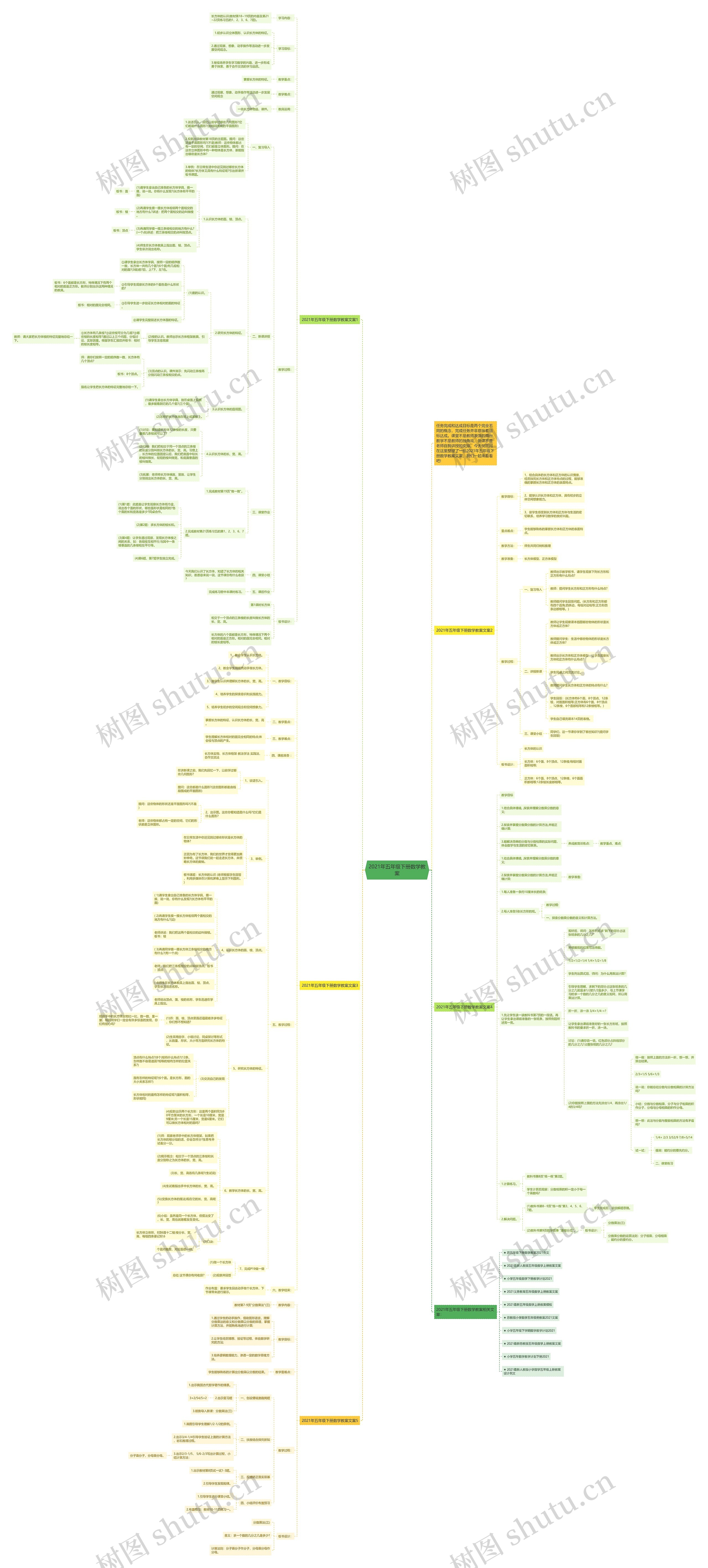 2021年五年级下册数学教案思维导图