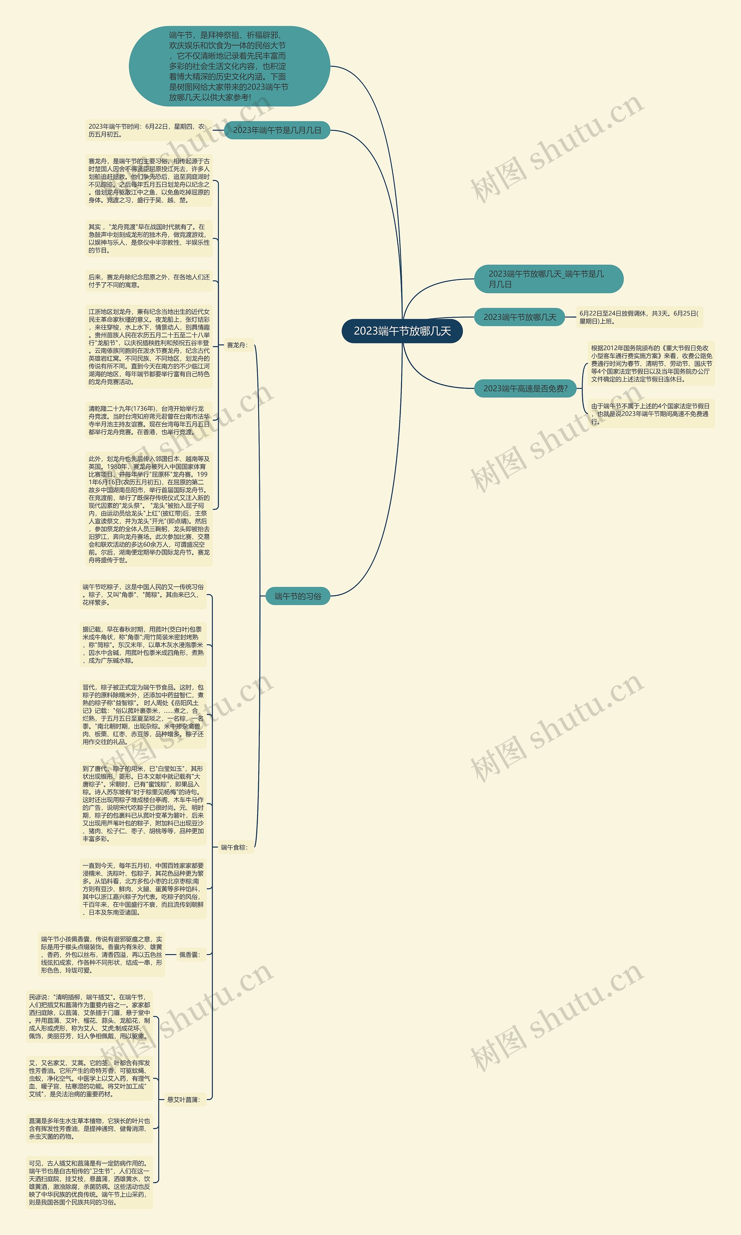 2023端午节放哪几天思维导图