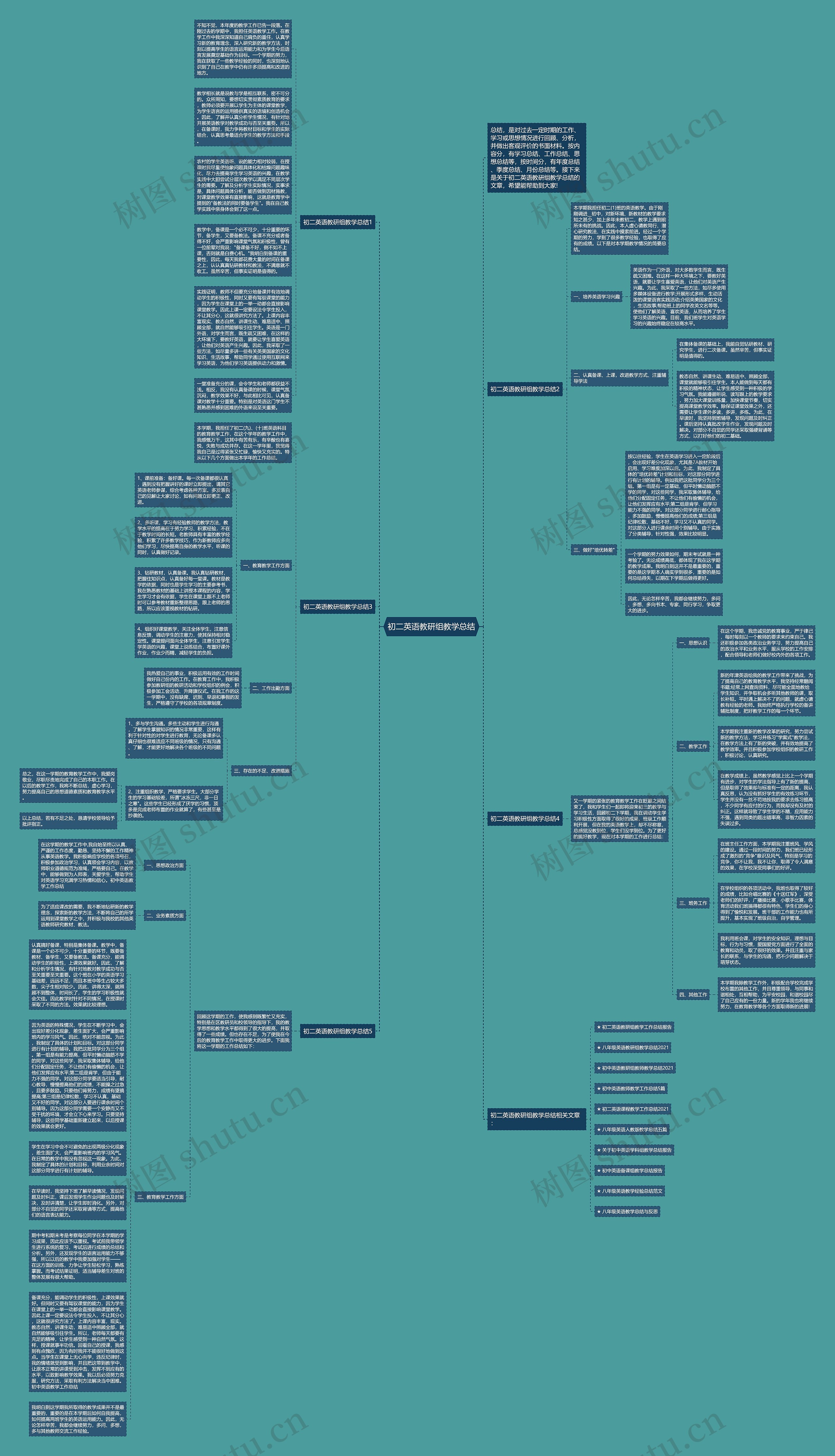 初二英语教研组教学总结思维导图