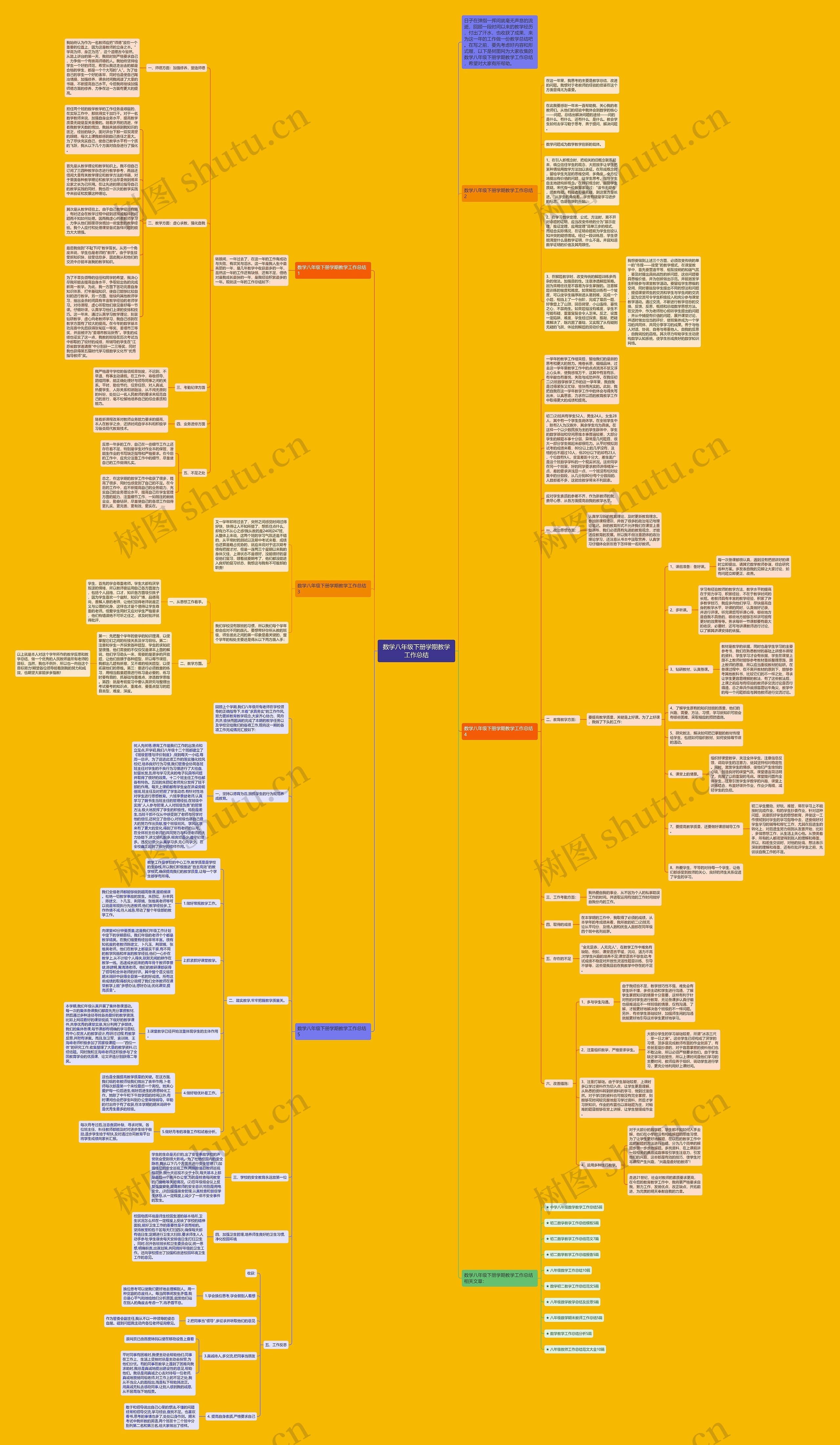 数学八年级下册学期教学工作总结思维导图