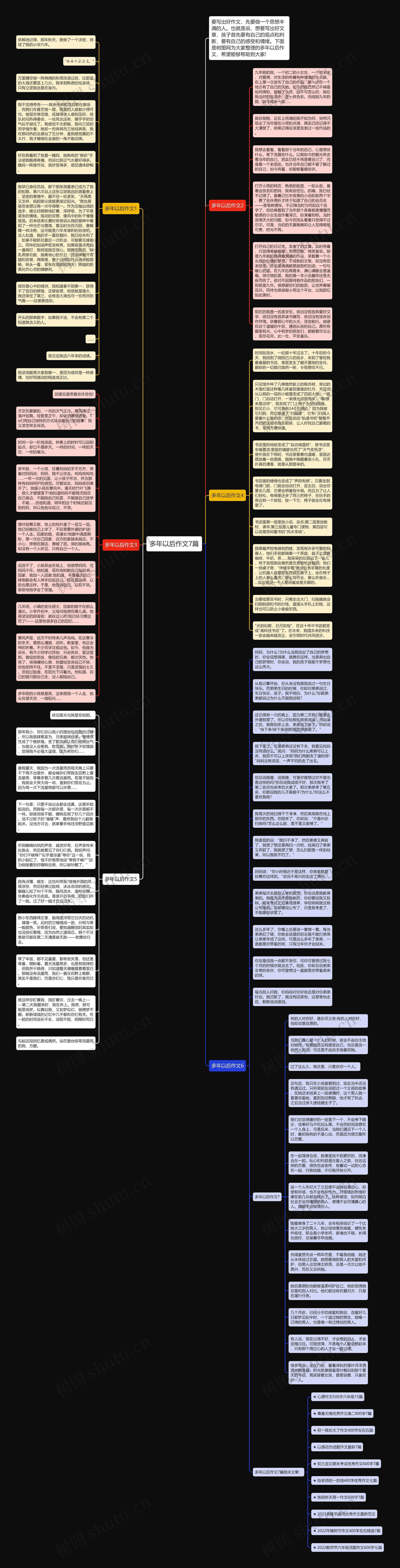 多年以后作文7篇思维导图