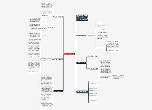 七年级下学期的数学反思思维导图