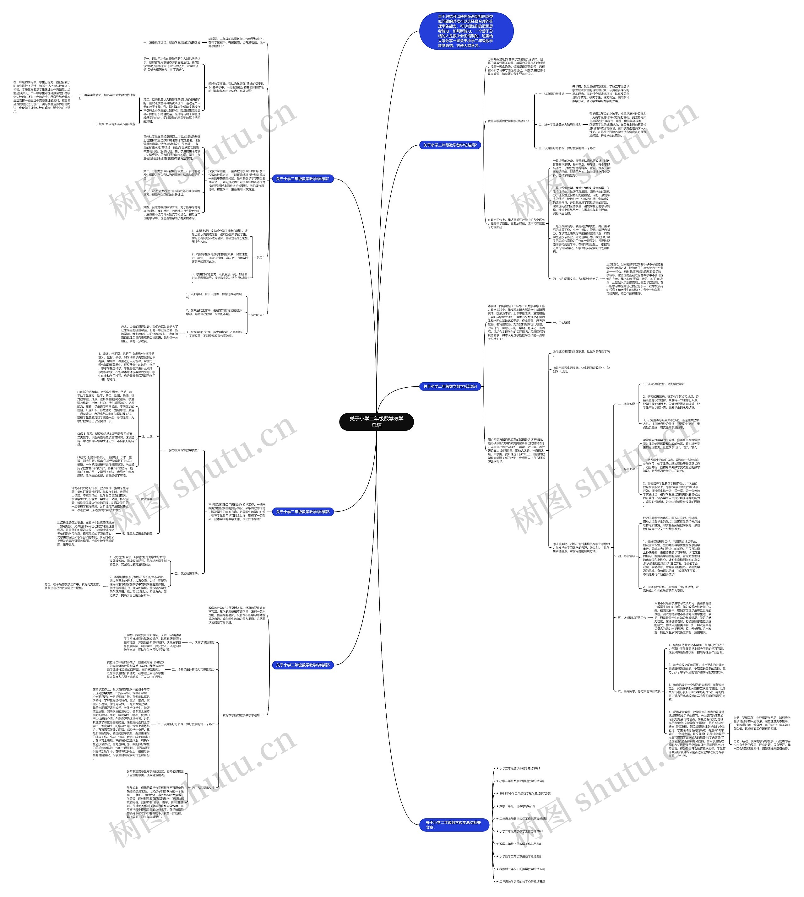 关于小学二年级数学教学总结思维导图