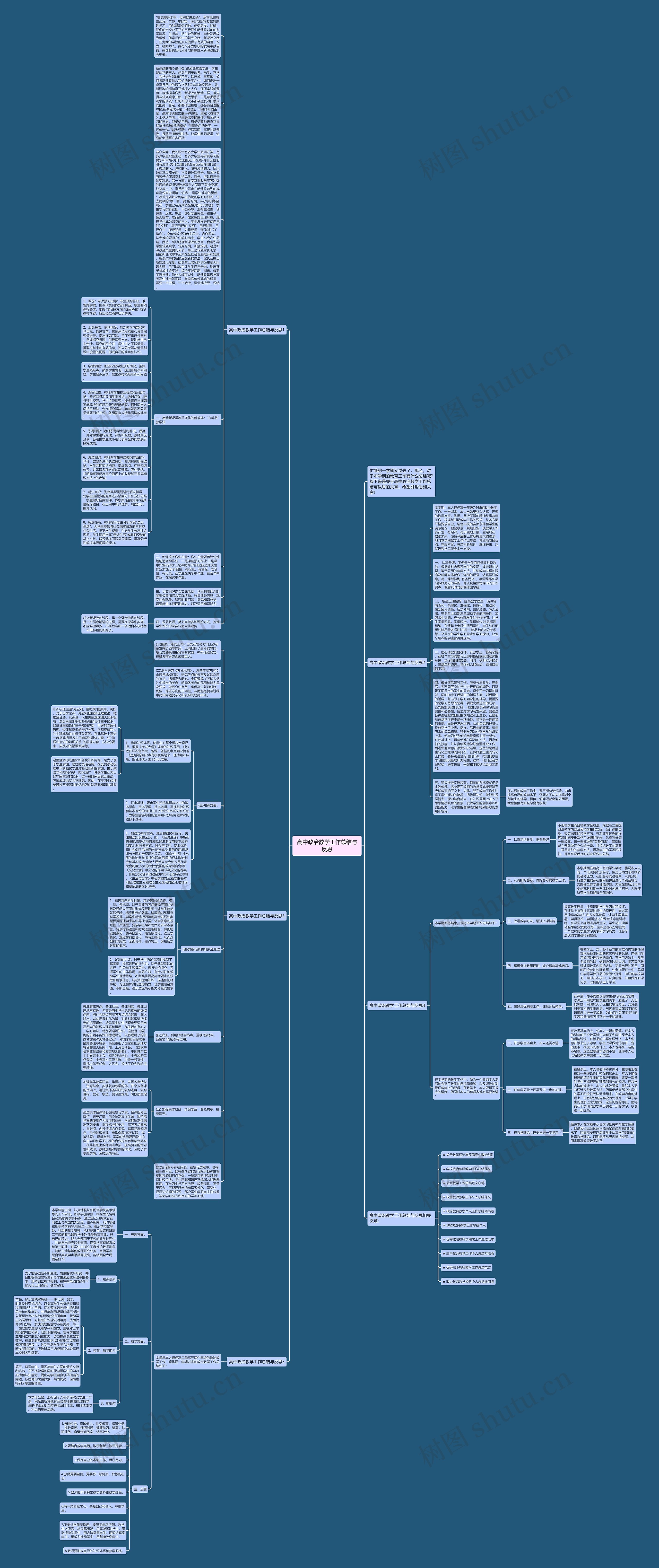 高中政治教学工作总结与反思思维导图